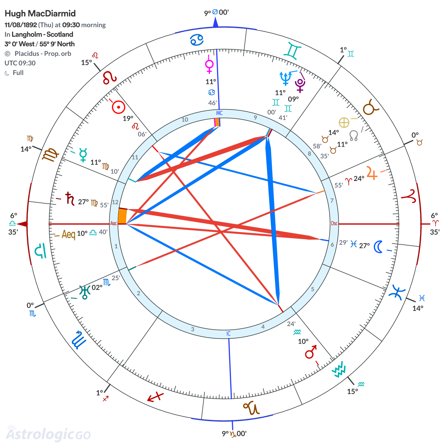 Mandala - Hugh MacDiarmid