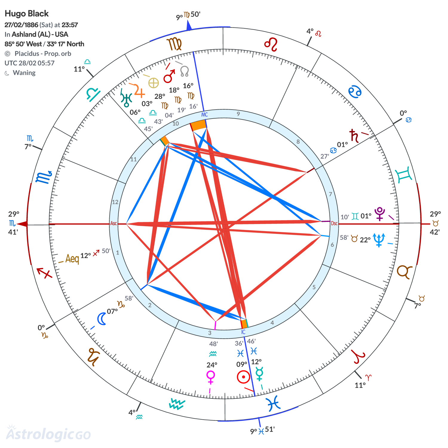 Mandala - Hugo Black