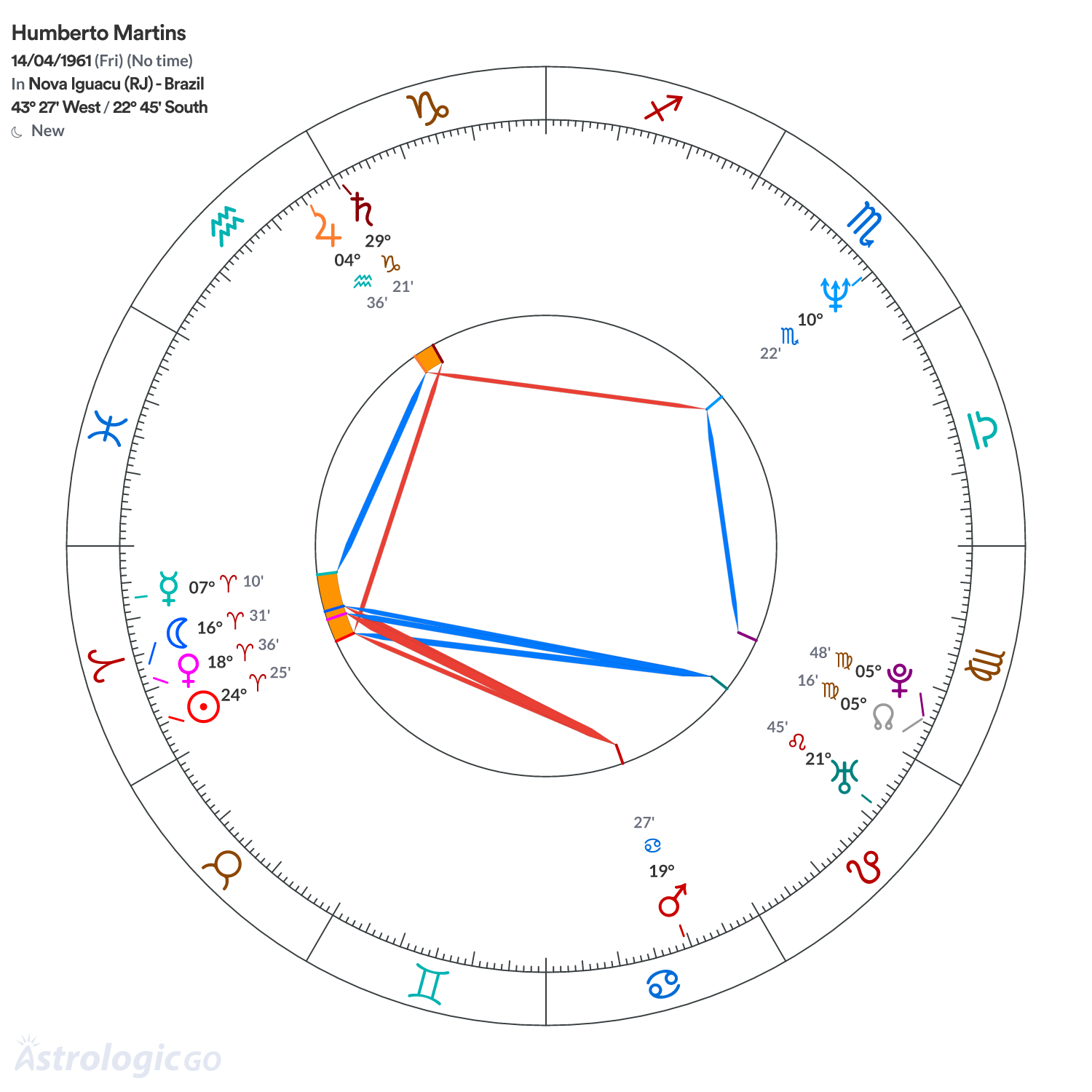 Mandala - Humberto Martins