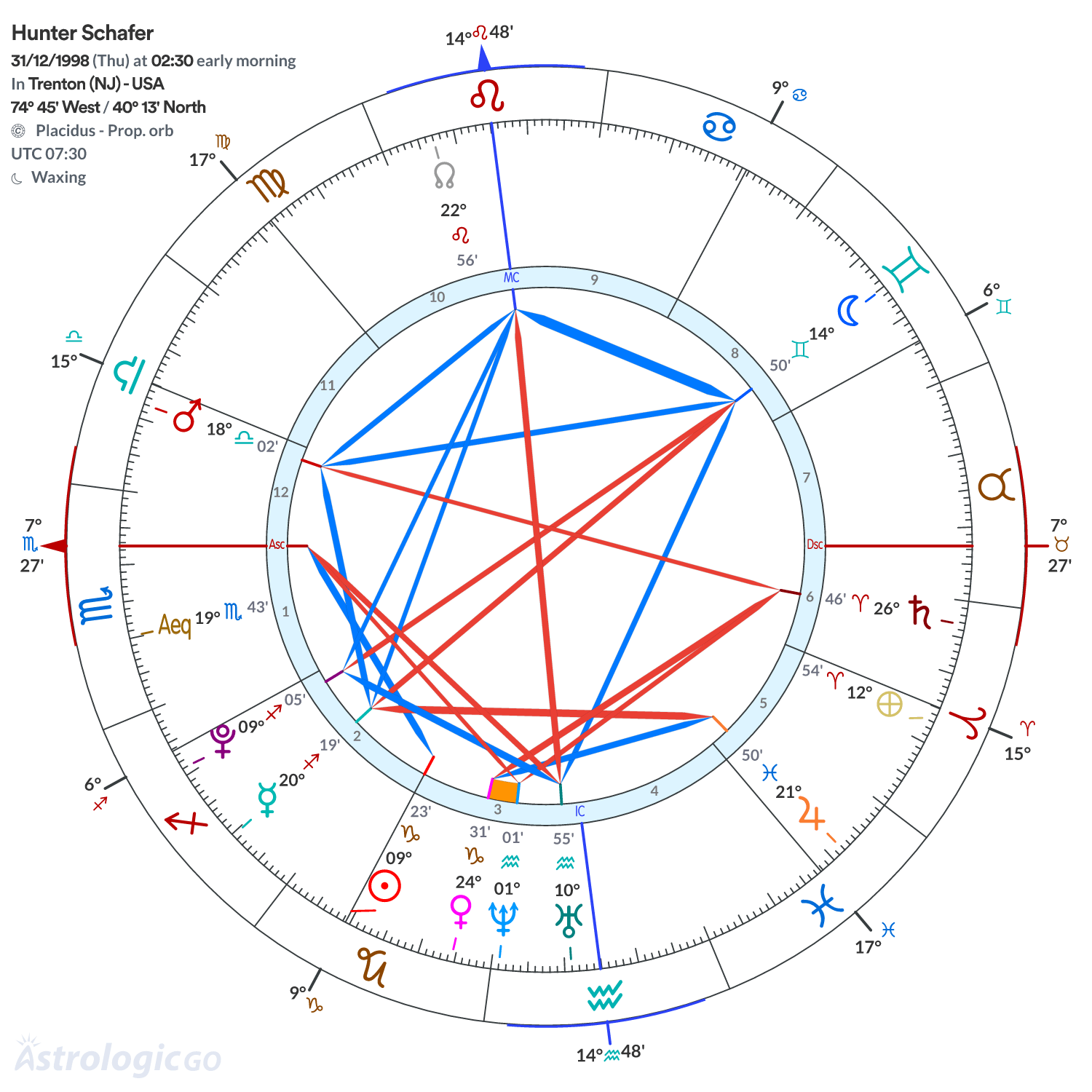 Mandala - Hunter Schafer