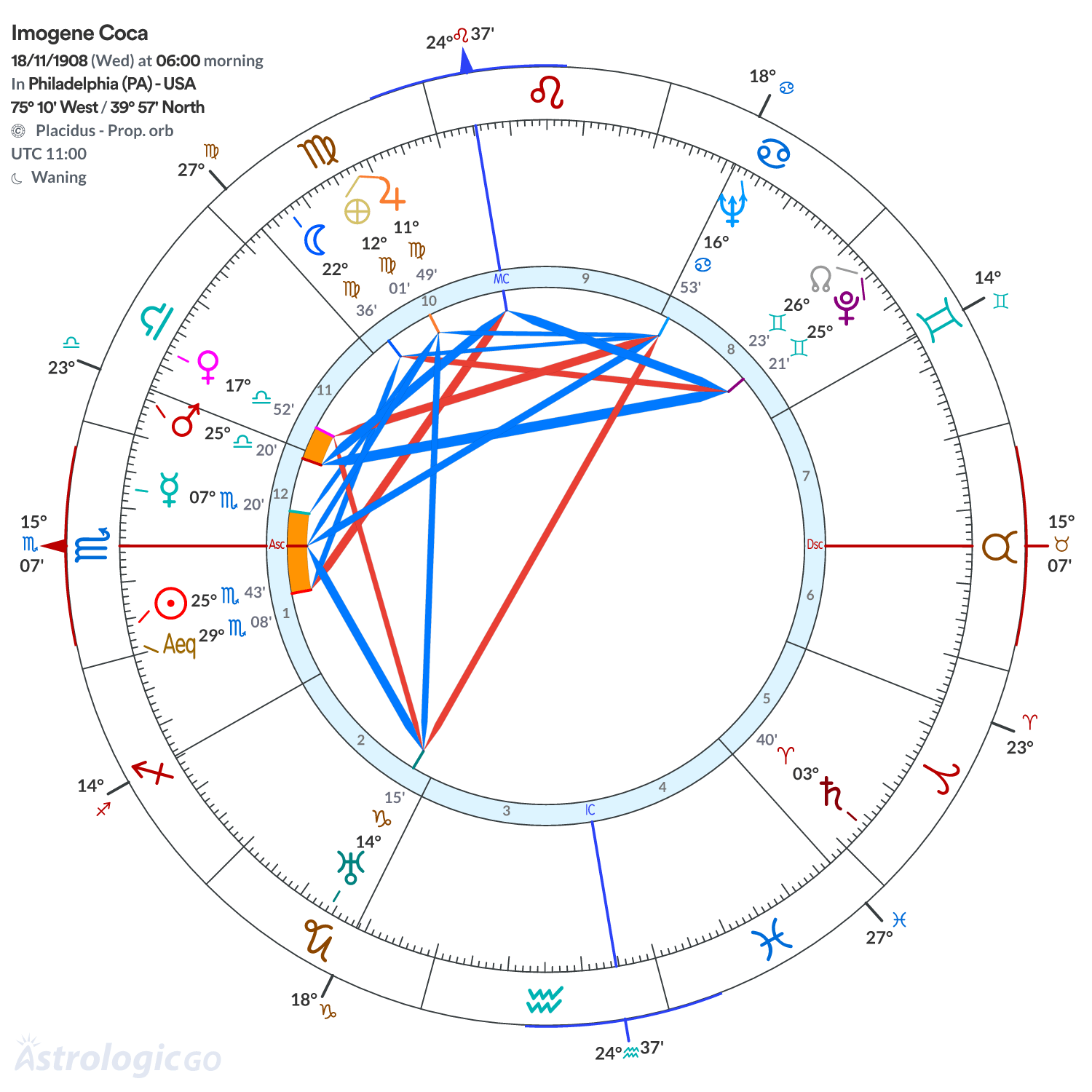 Mandala - Imogene Coca
