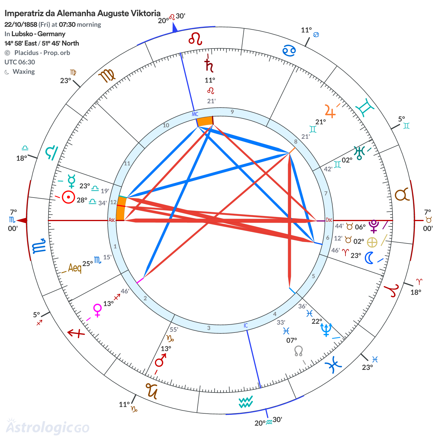 Mandala - Imperatriz da Alemanha Auguste Viktoria