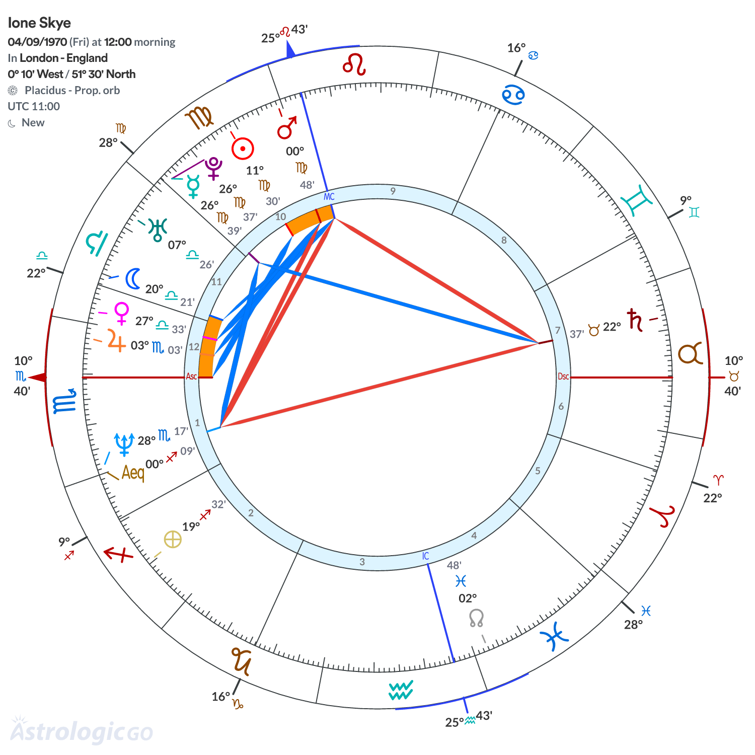 Mandala - Ione Skye