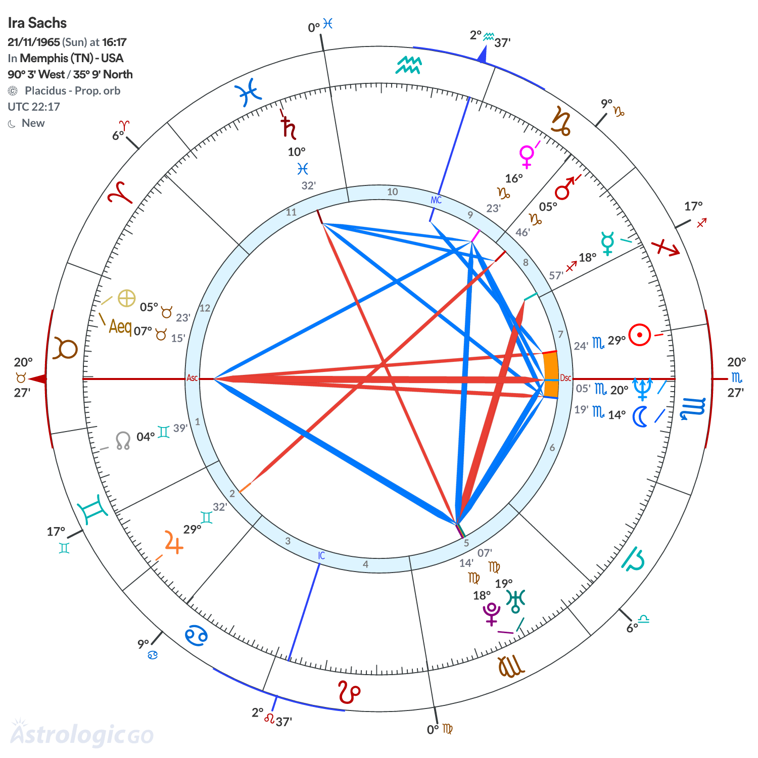 Mandala - Ira Sachs