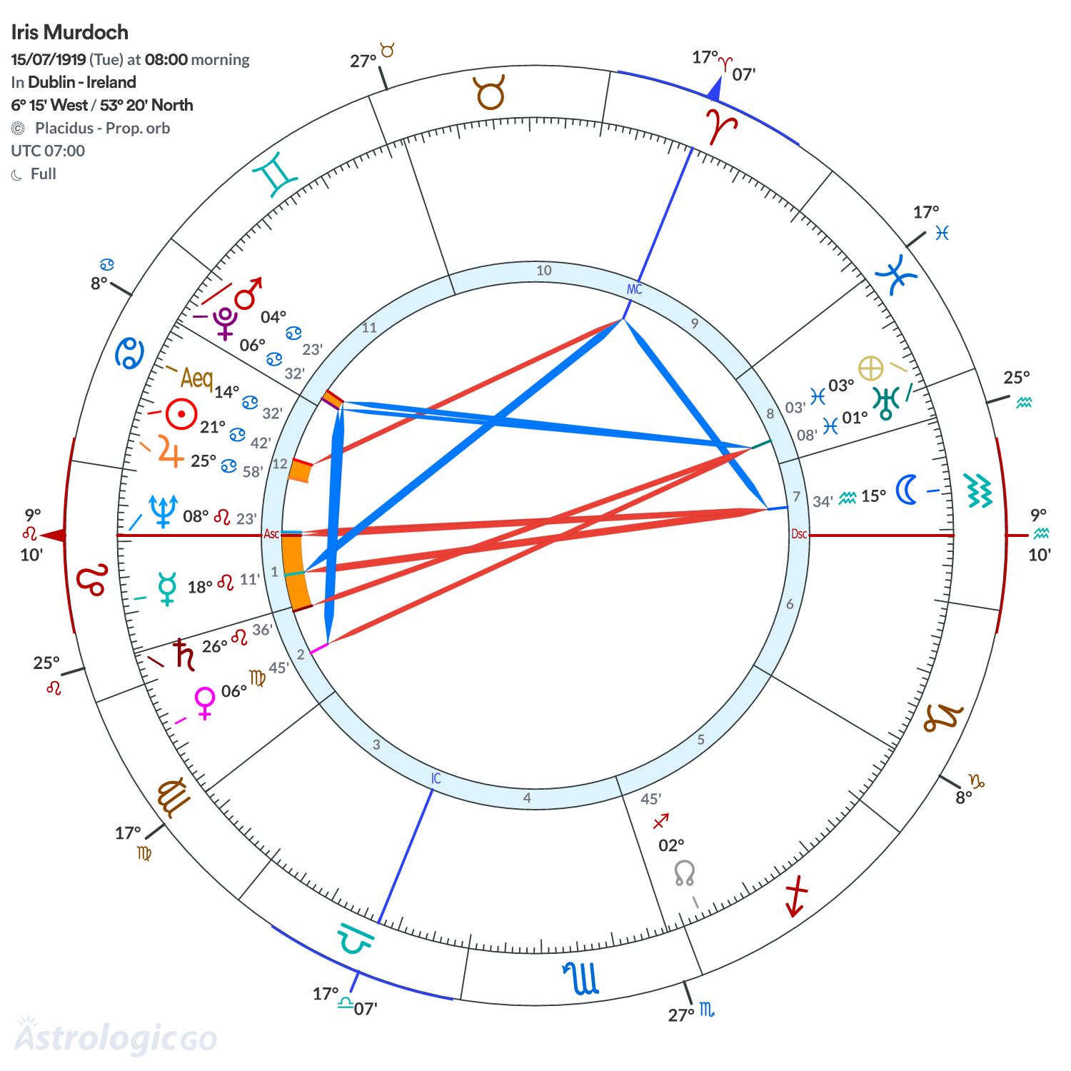 Mandala - Iris Murdoch