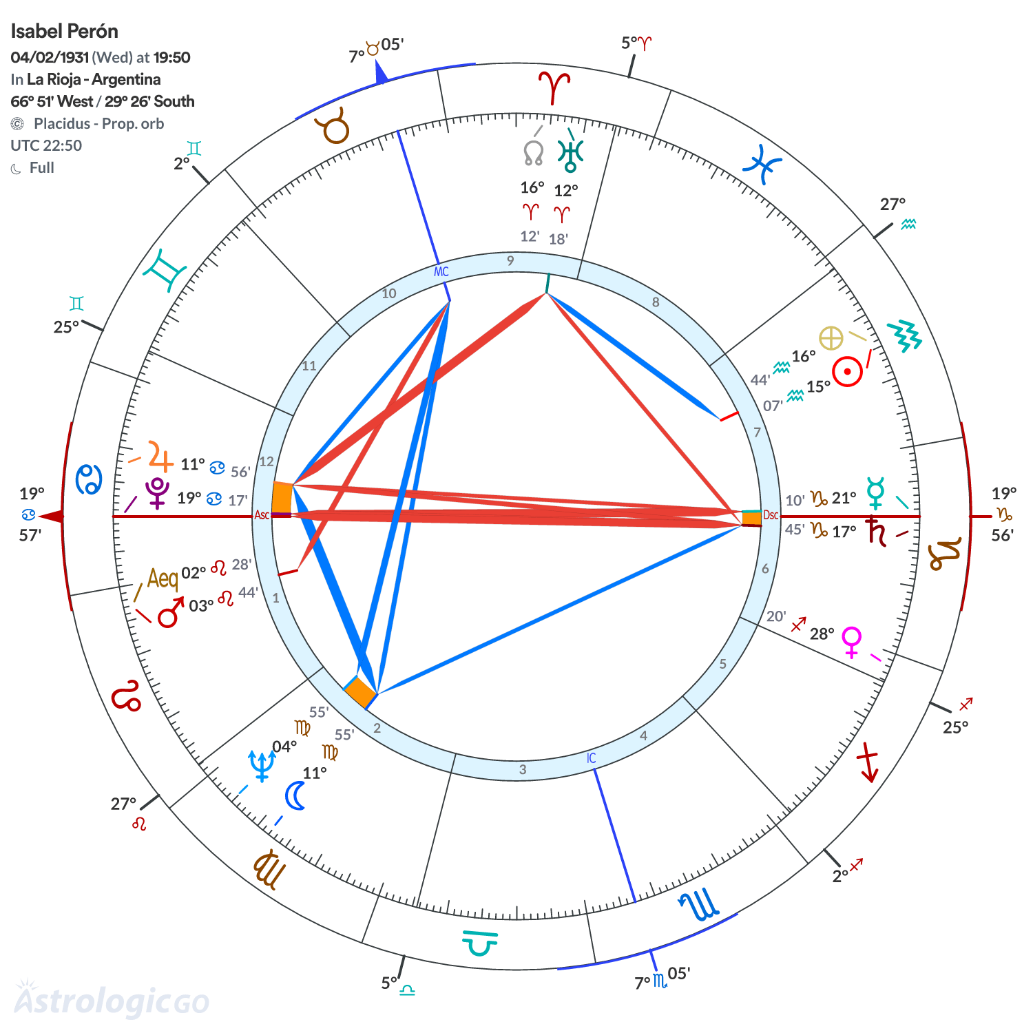Mandala - Isabel Perón