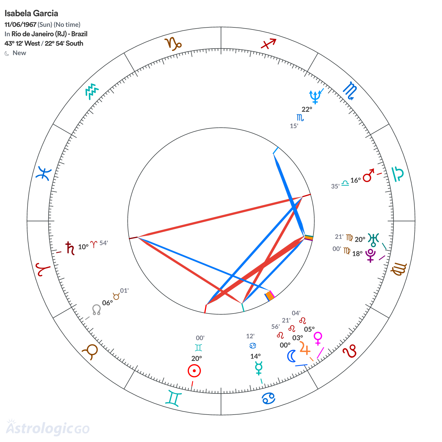 Mandala - Isabela Garcia