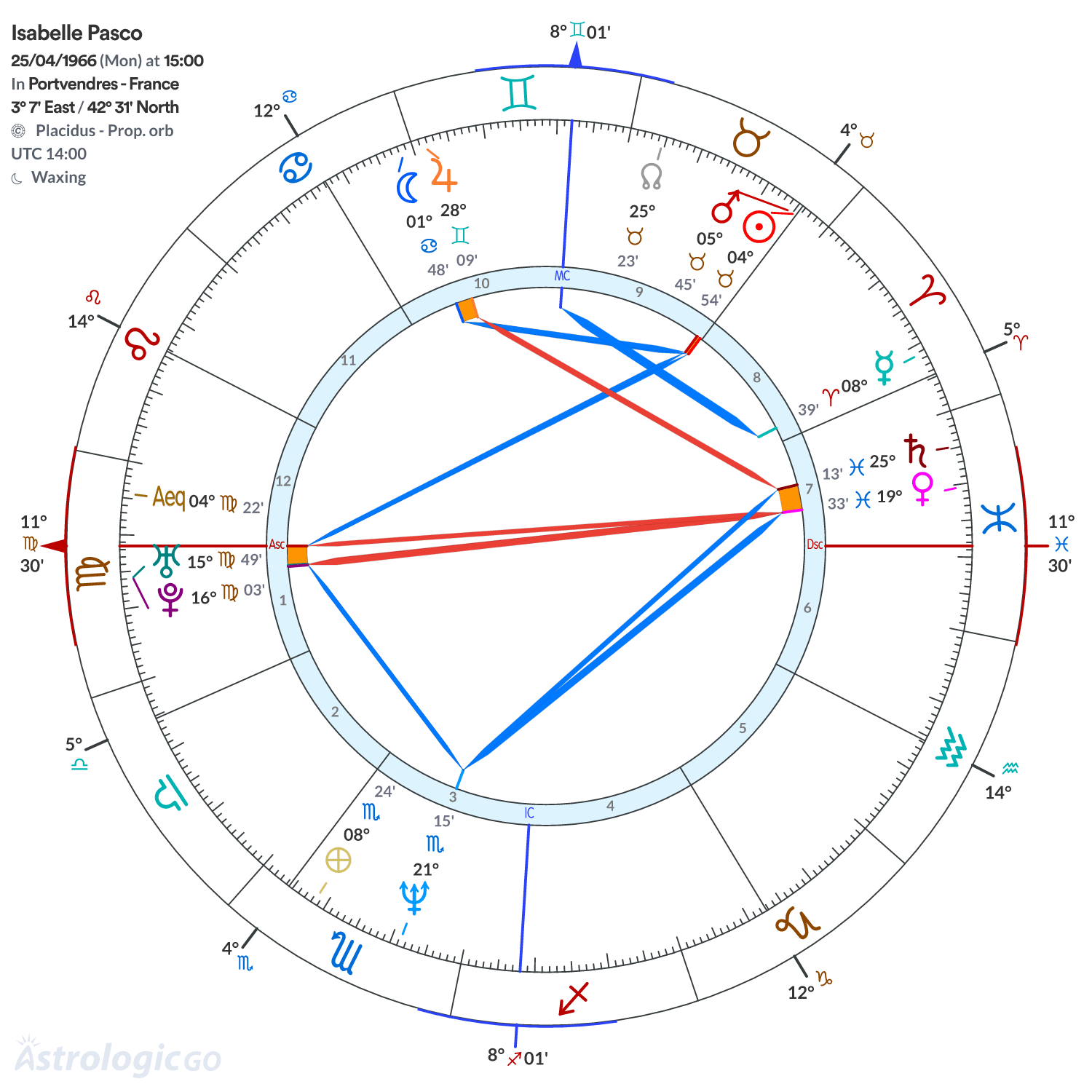 Mandala - Isabelle Pasco