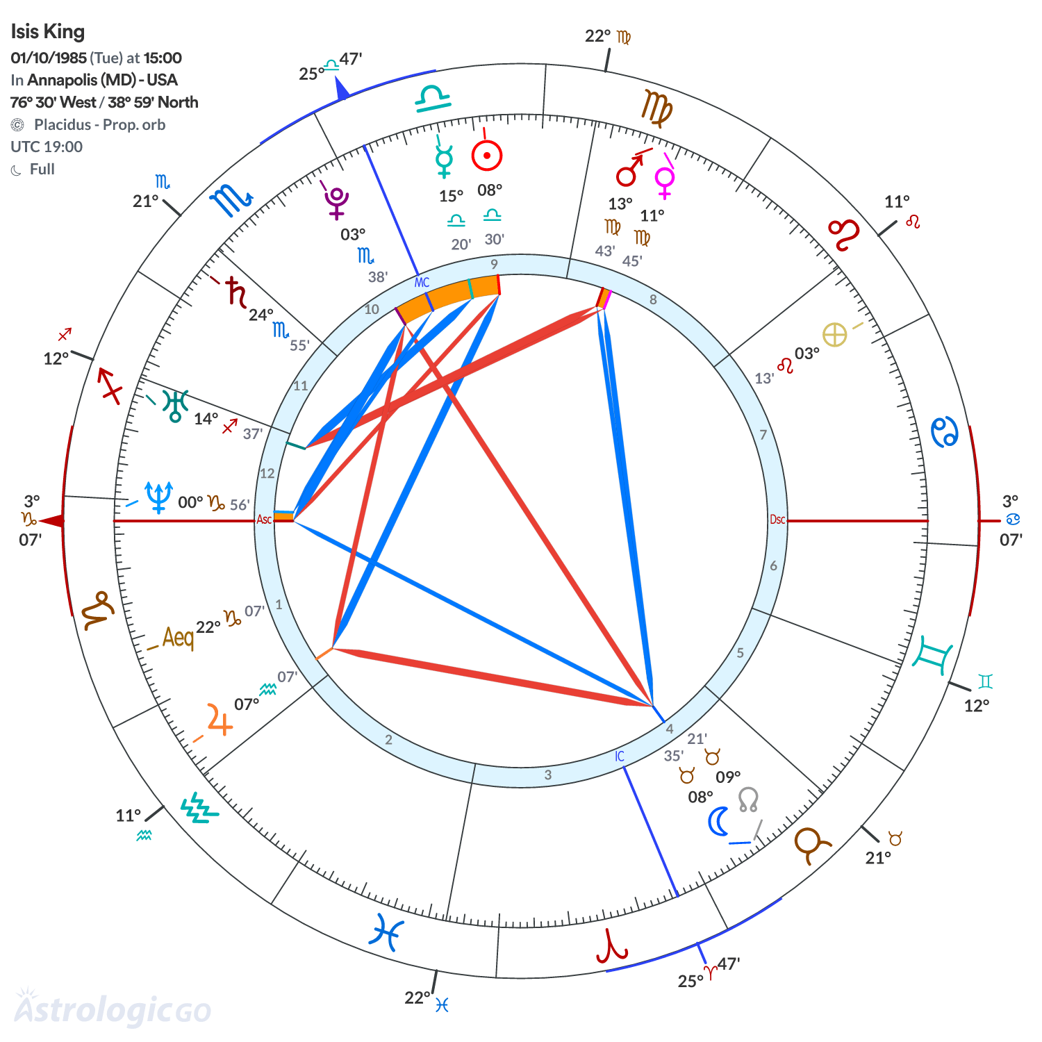 Mandala - Isis King