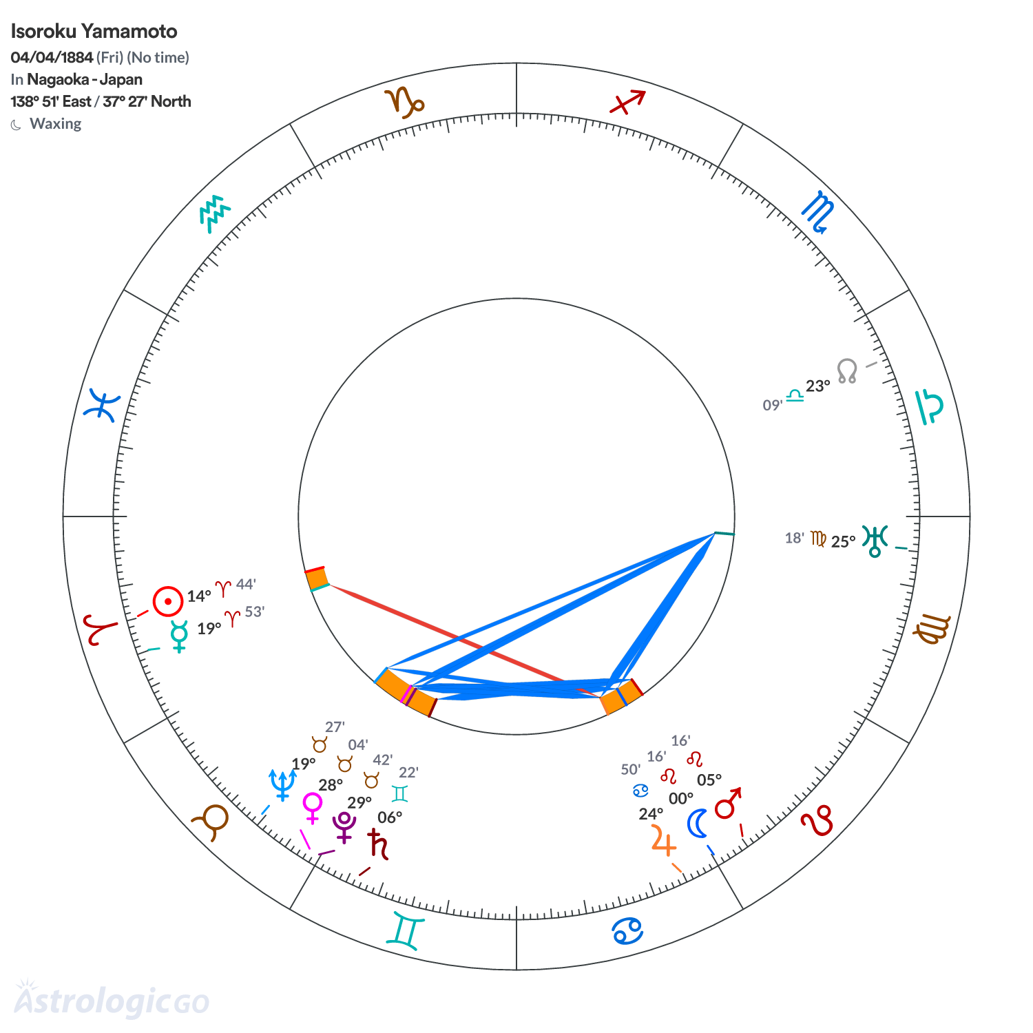Mandala - Isoroku Yamamoto