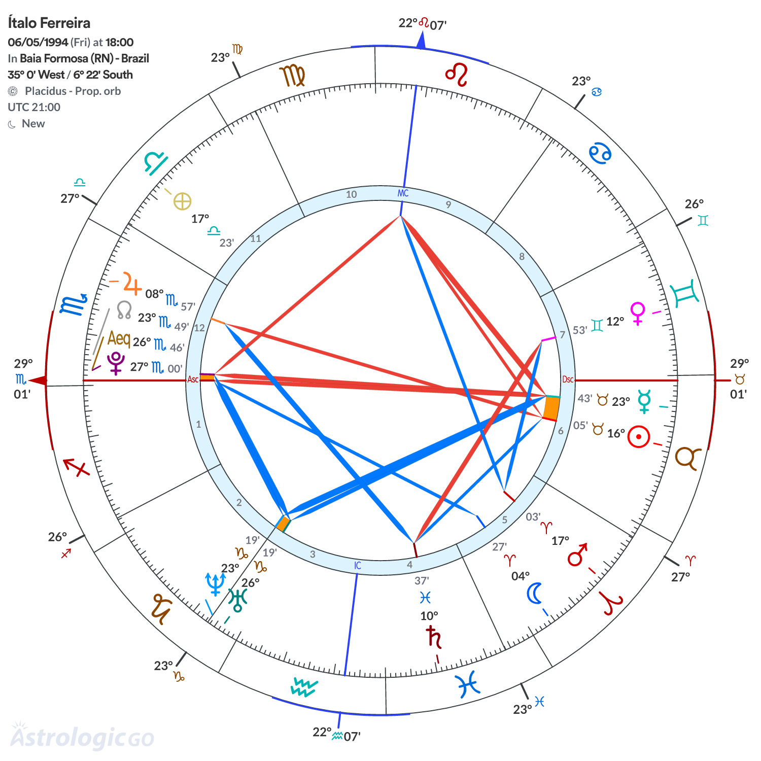 Mandala - Ítalo Ferreira