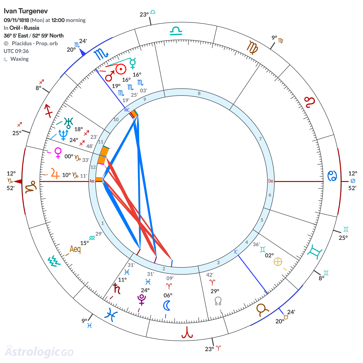 Mandala - Ivan Turgenev
