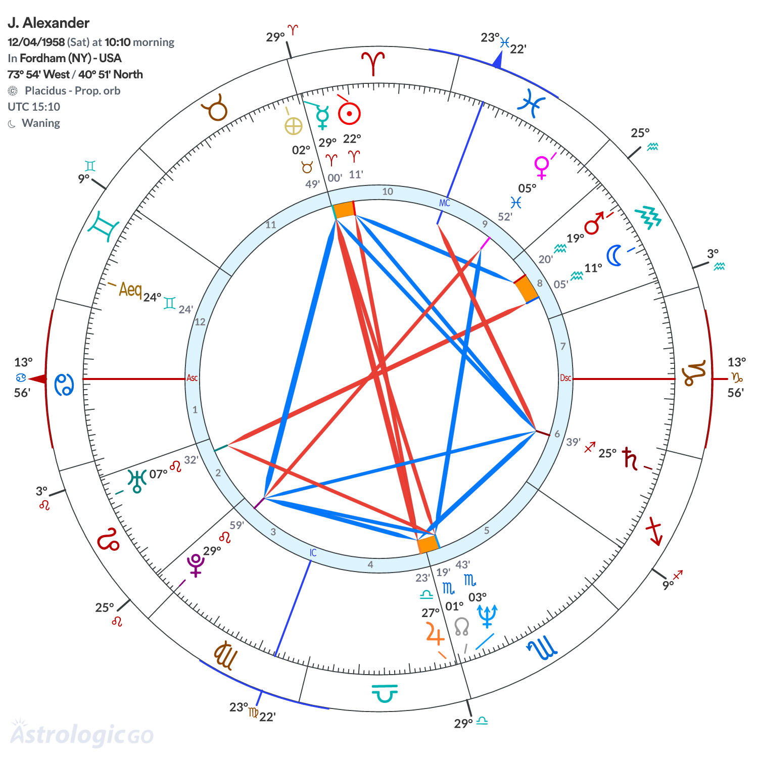 Mandala - J. Alexander