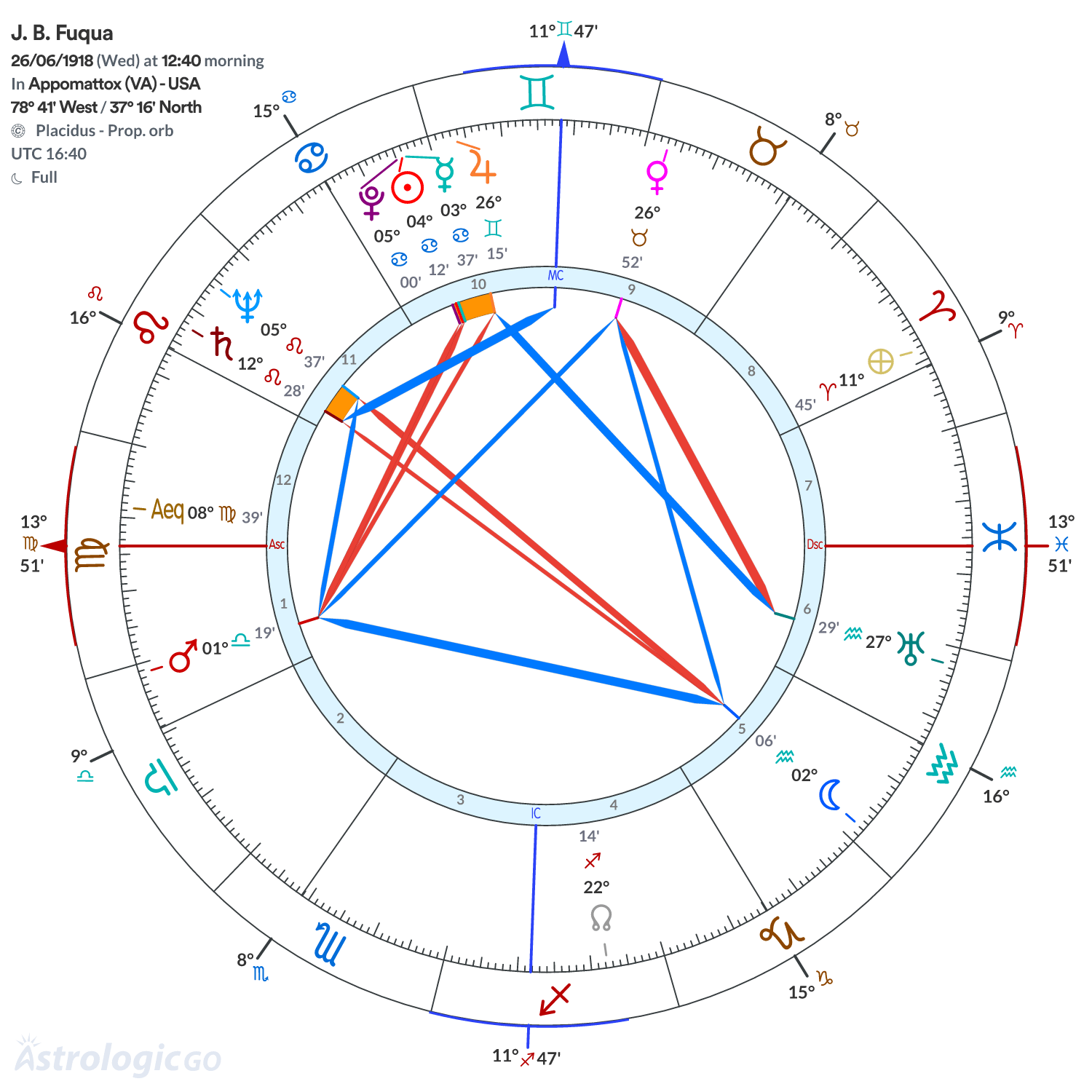 Mandala - J. B. Fuqua