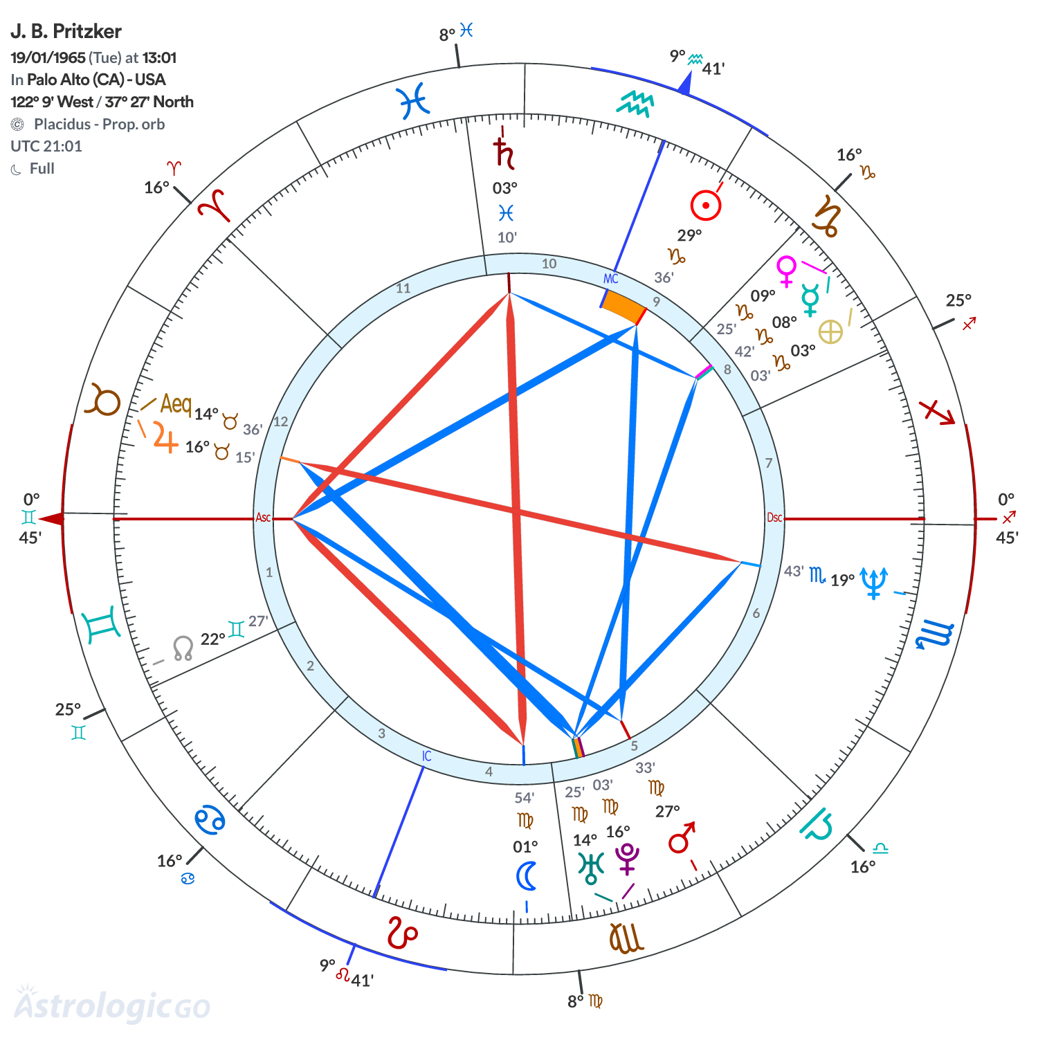 Mandala - J. B. Pritzker