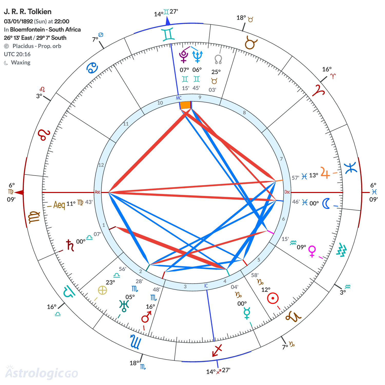 Mandala - J. R. R. Tolkien