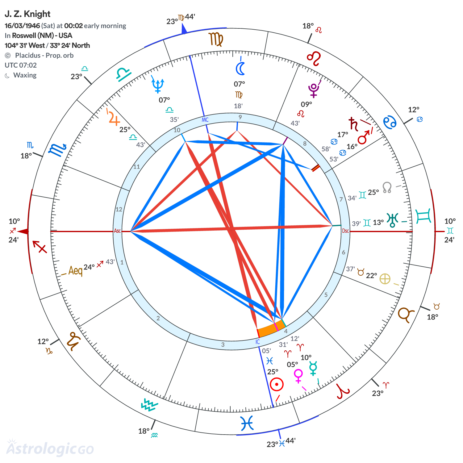 Mandala - J. Z. Knight