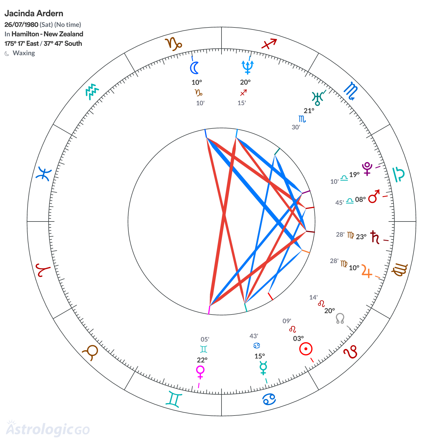 Mandala - Jacinda Ardern
