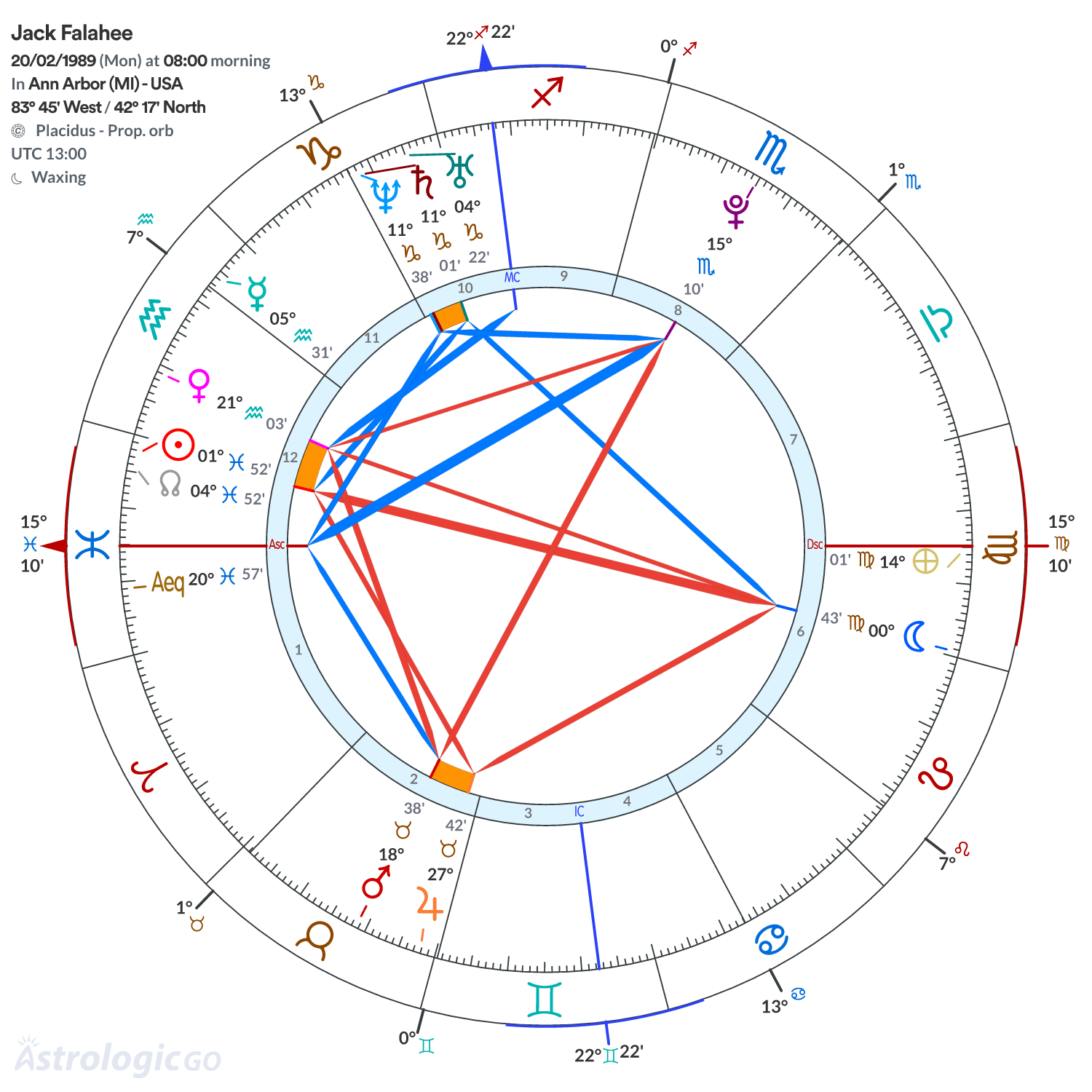 Mandala - Jack Falahee