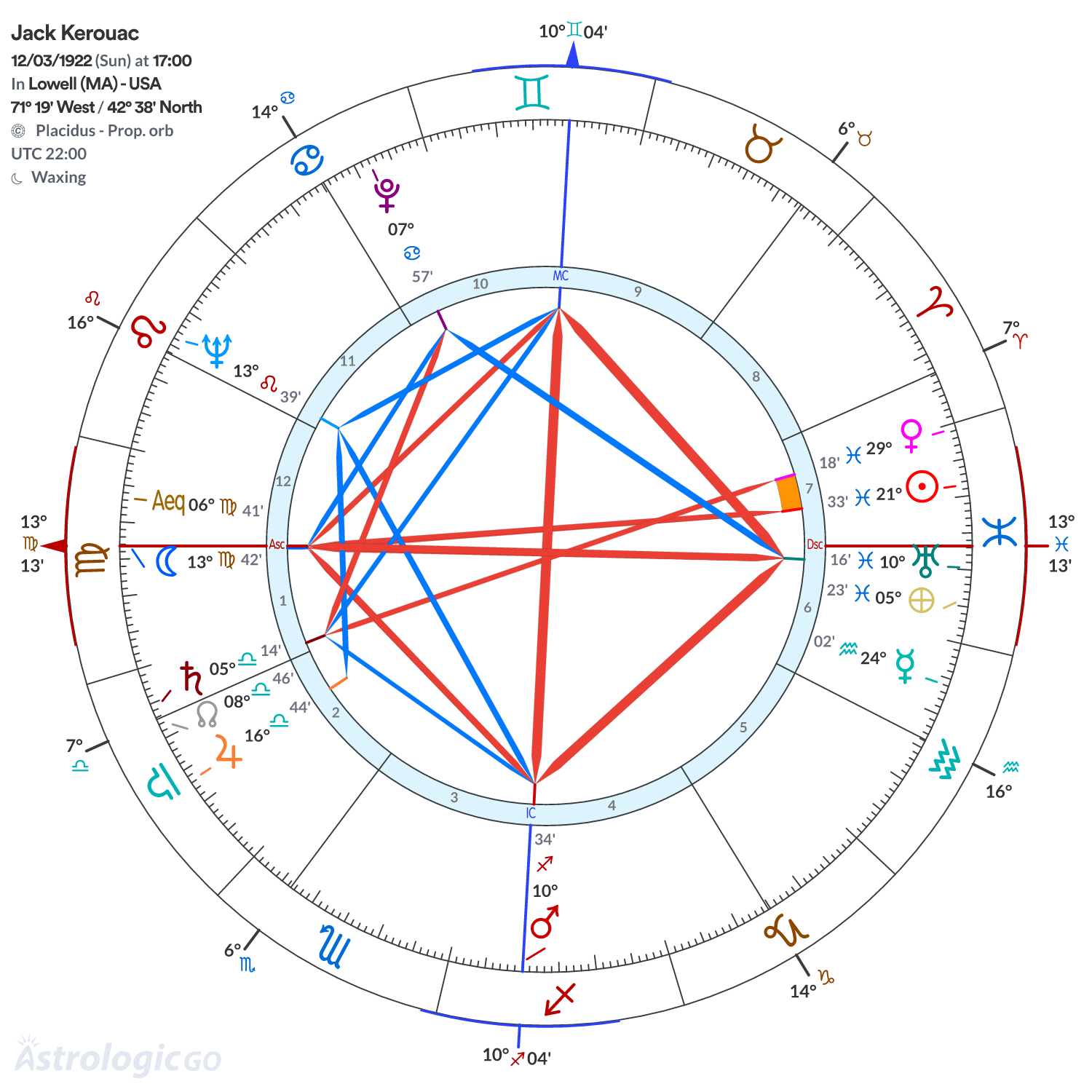 Mandala - Jack Kerouac