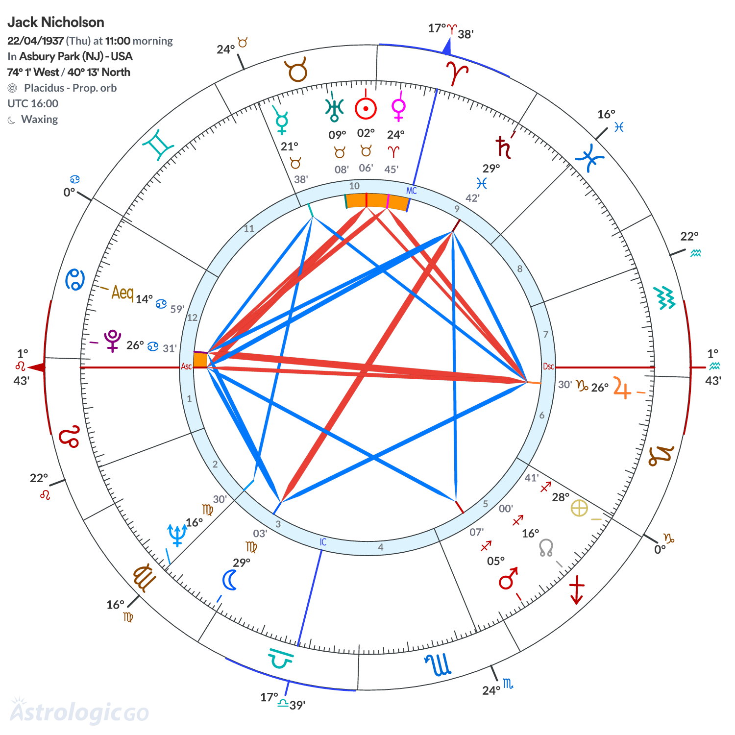 Mandala - Jack Nicholson