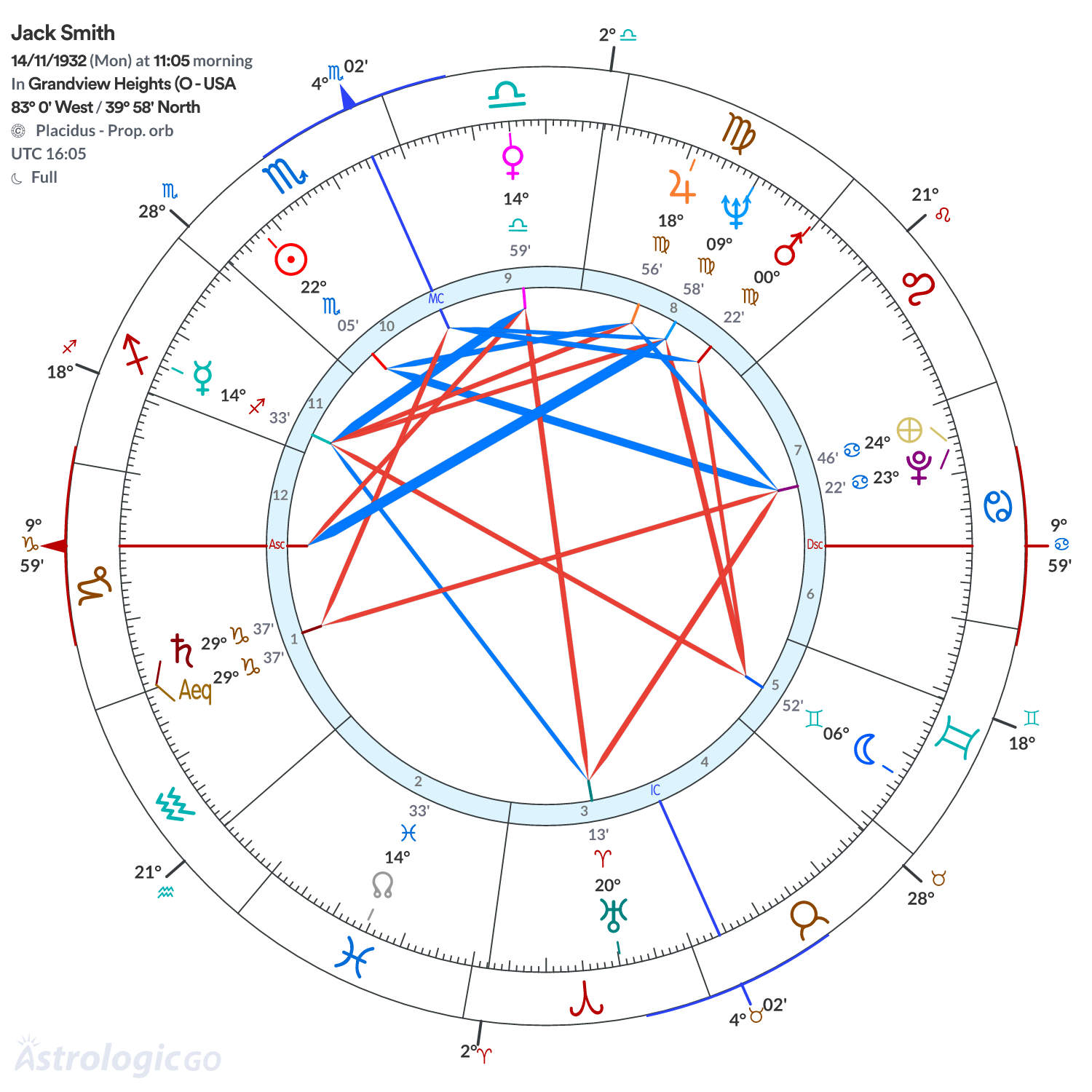 Mandala - Jack Smith