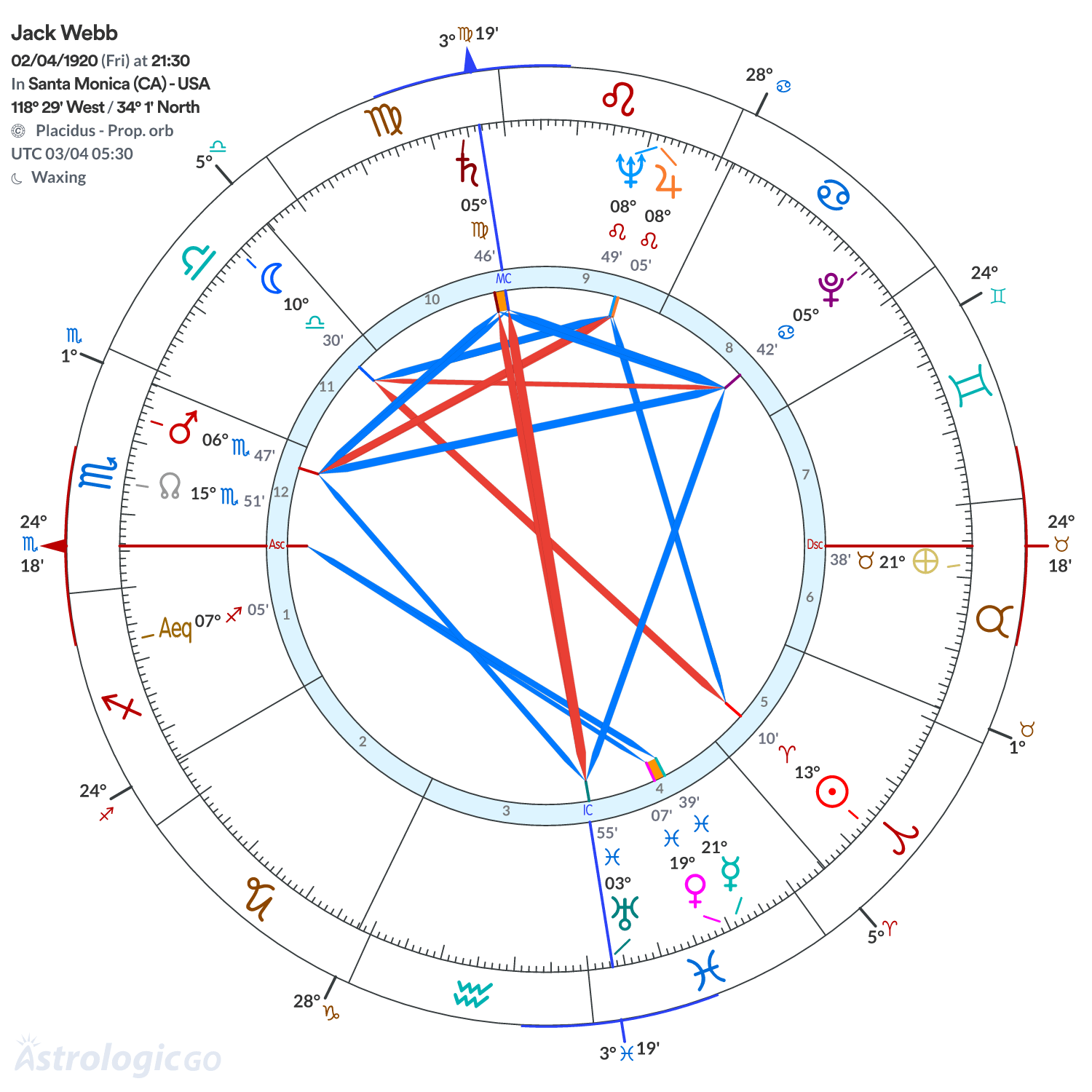 Mandala - Jack Webb