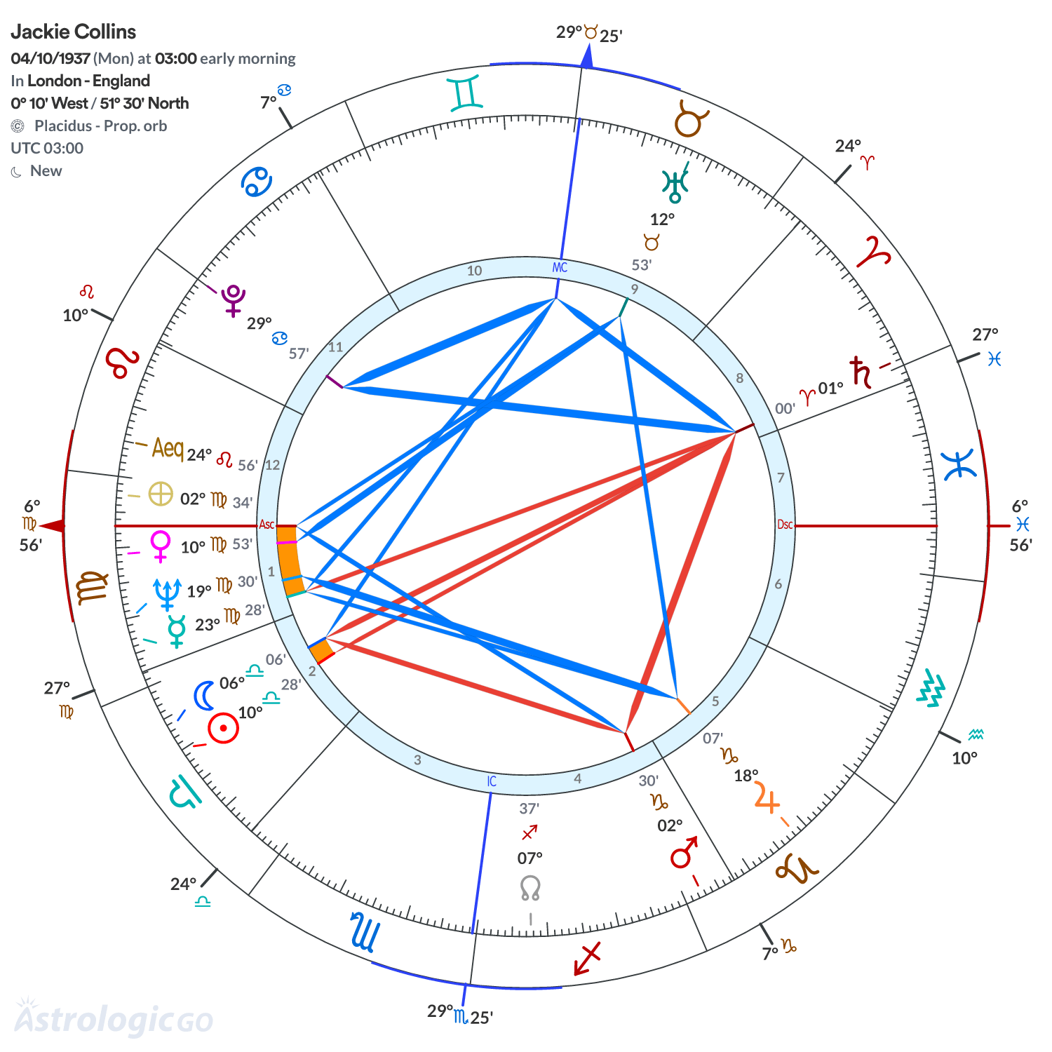 Mandala - Jackie Collins