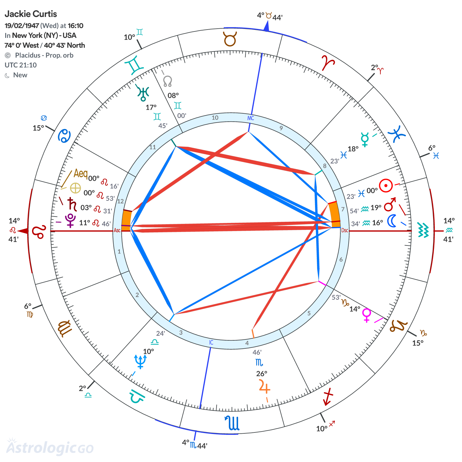 Mandala - Jackie Curtis