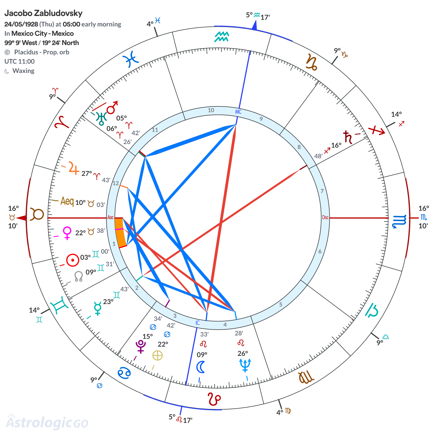 Mandala - Jacobo Zabludovsky