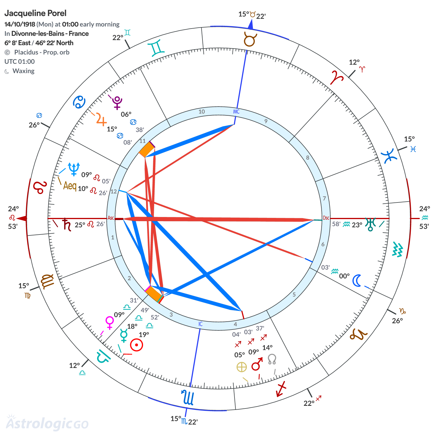 Mandala - Jacqueline Porel
