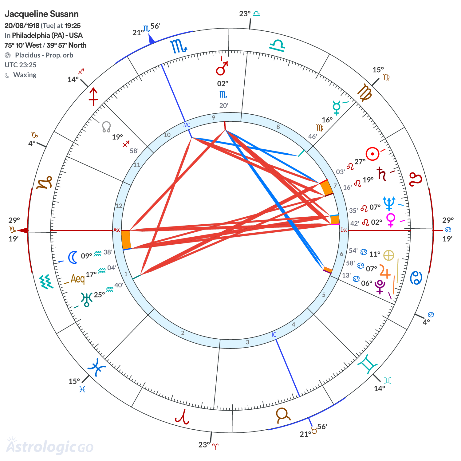 Mandala - Jacqueline Susann