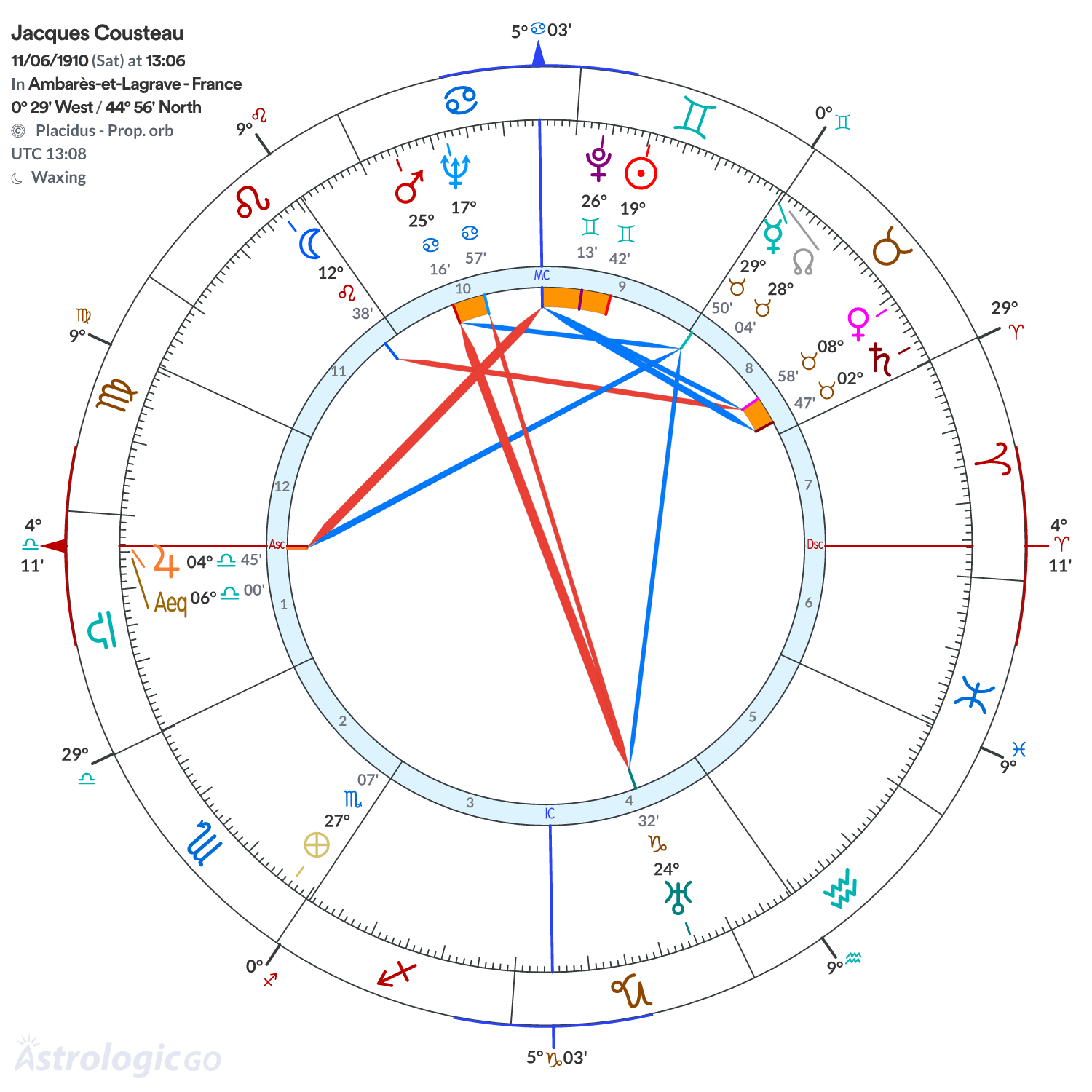 Mandala - Jacques Cousteau