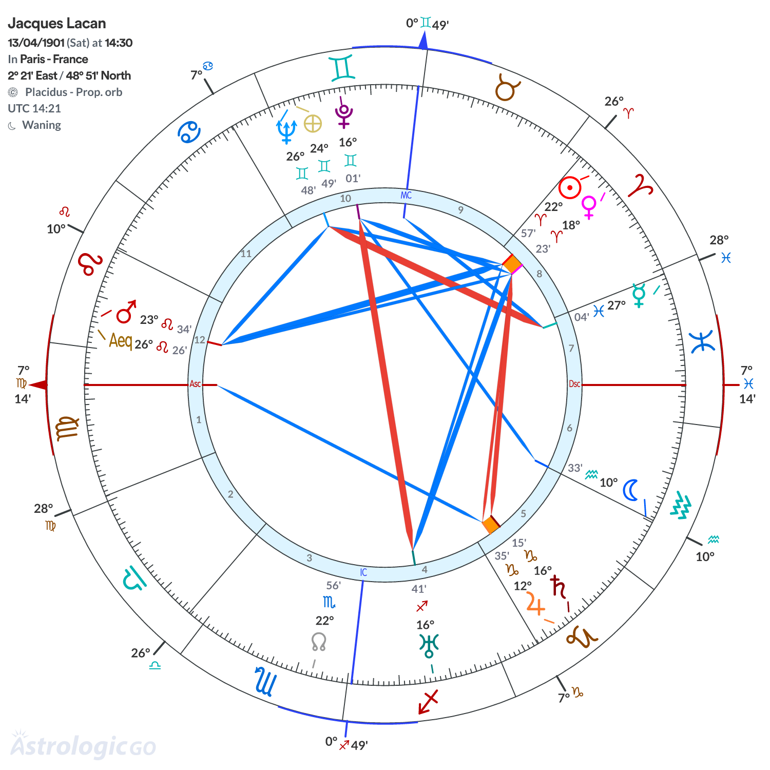 Mandala - Jacques Lacan