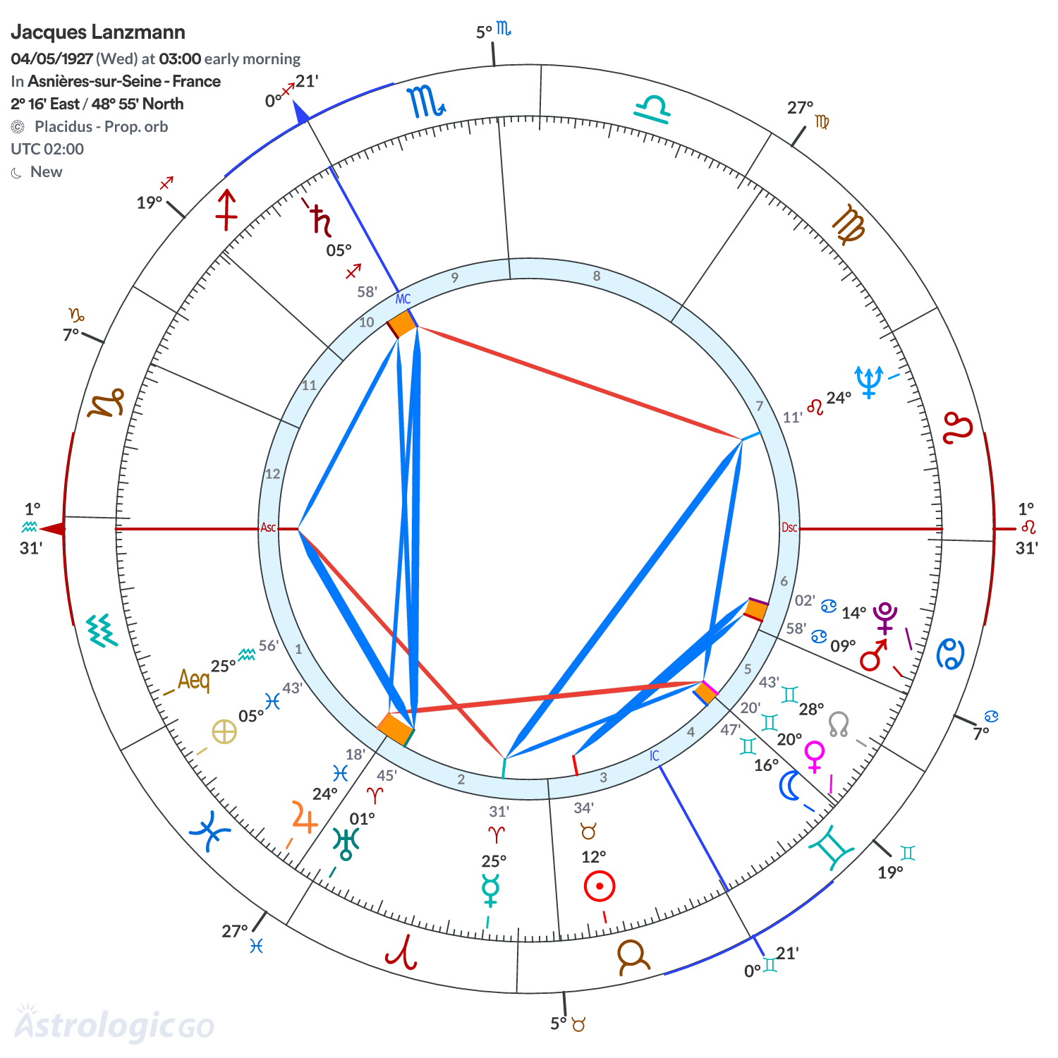 Mandala - Jacques Lanzmann