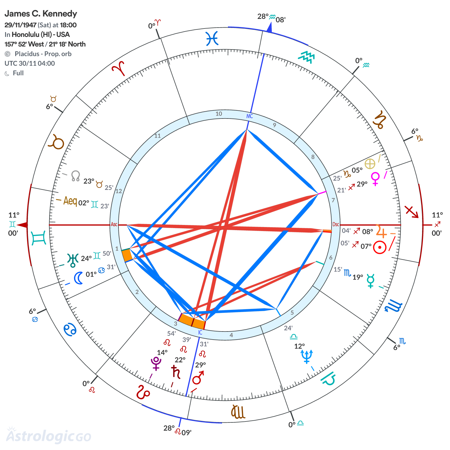 Mandala - James C. Kennedy
