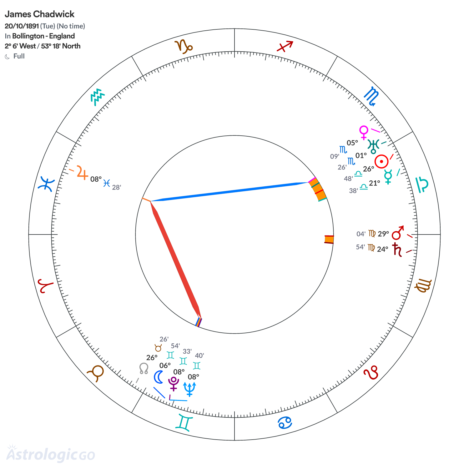 Mandala - James Chadwick