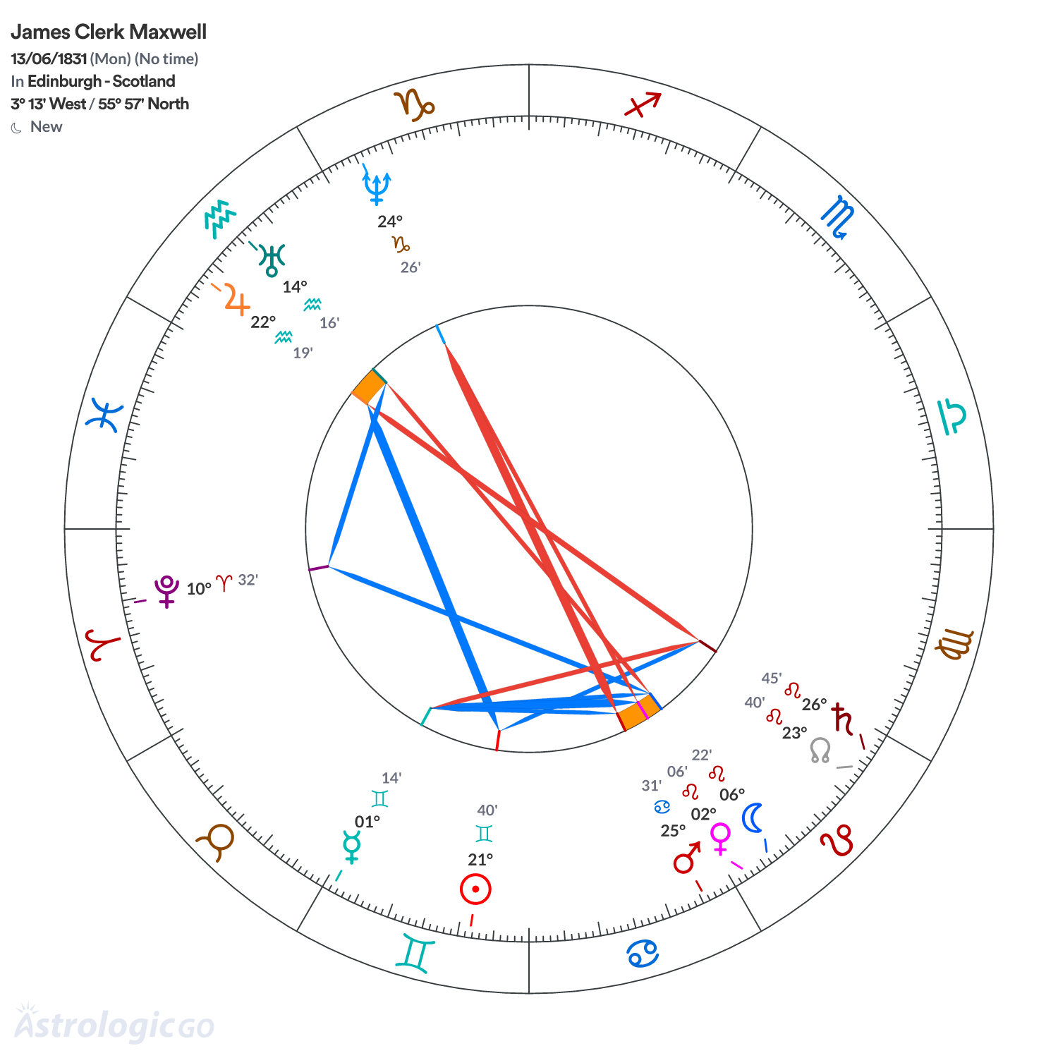 Mandala - James Clerk Maxwell