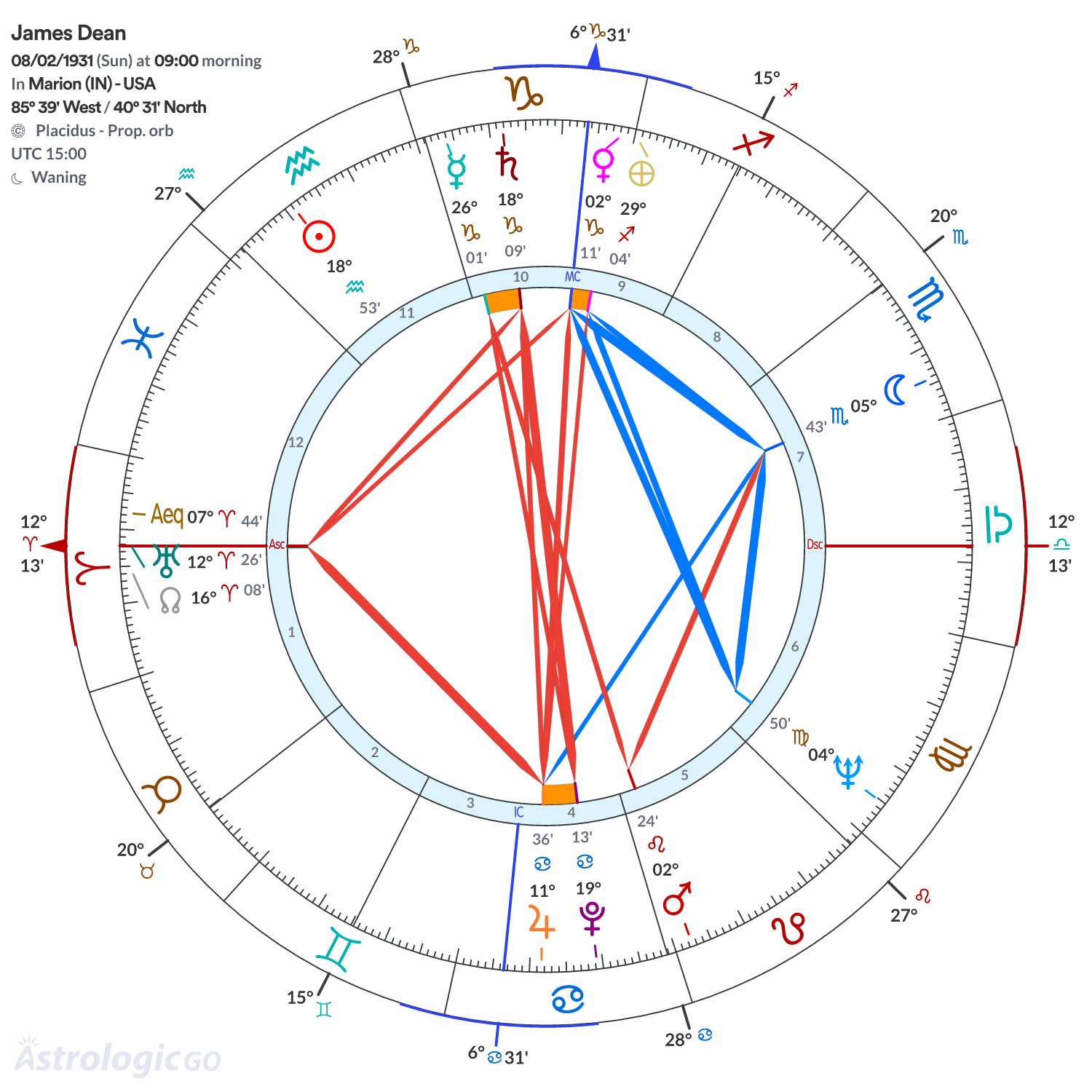 Mandala - James Dean