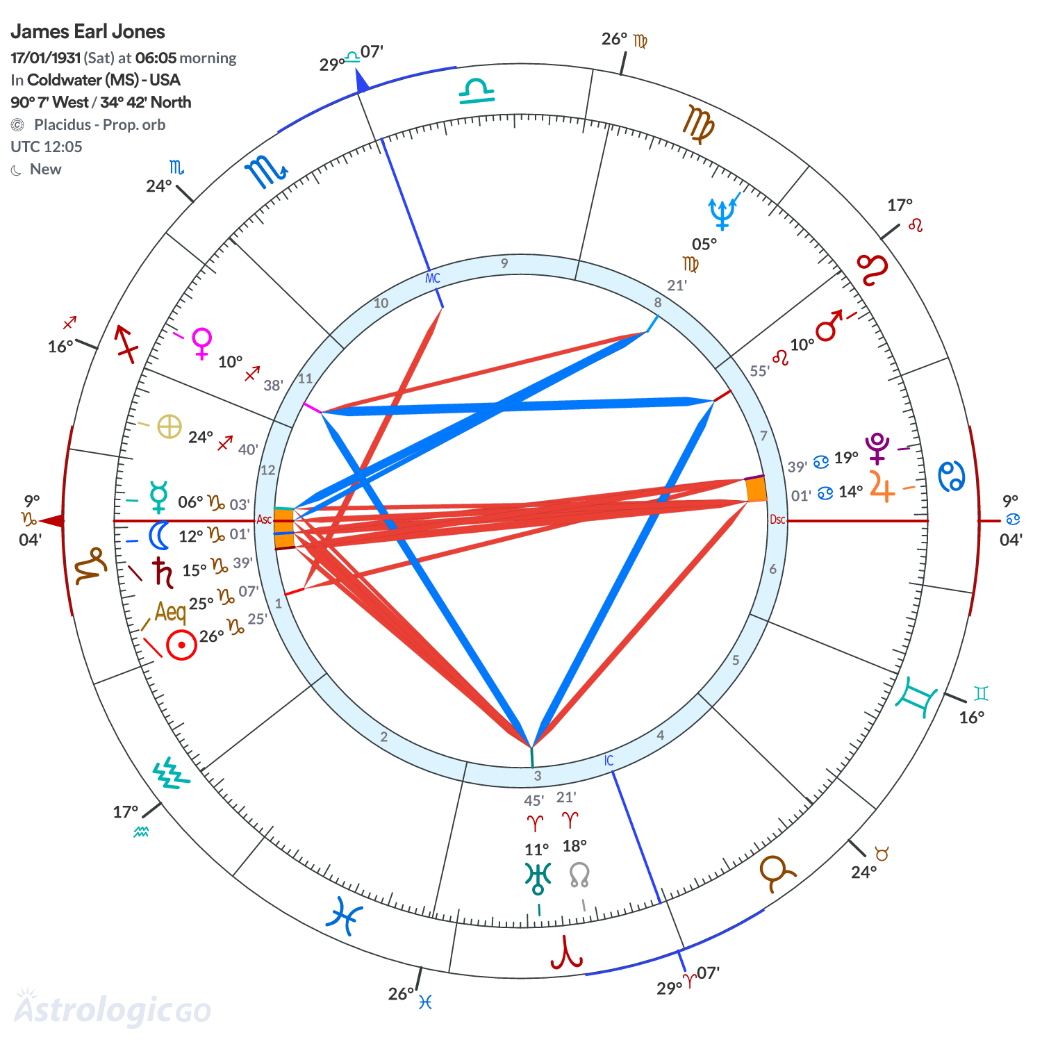 Mandala - James Earl Jones