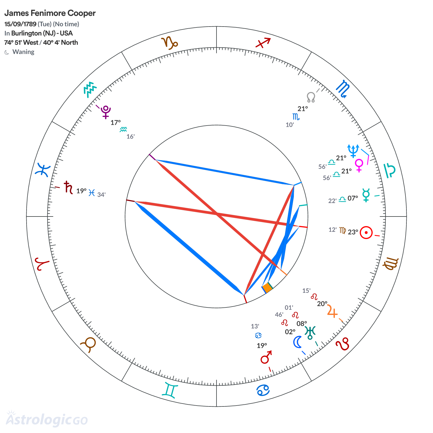 Mandala - James Fenimore Cooper