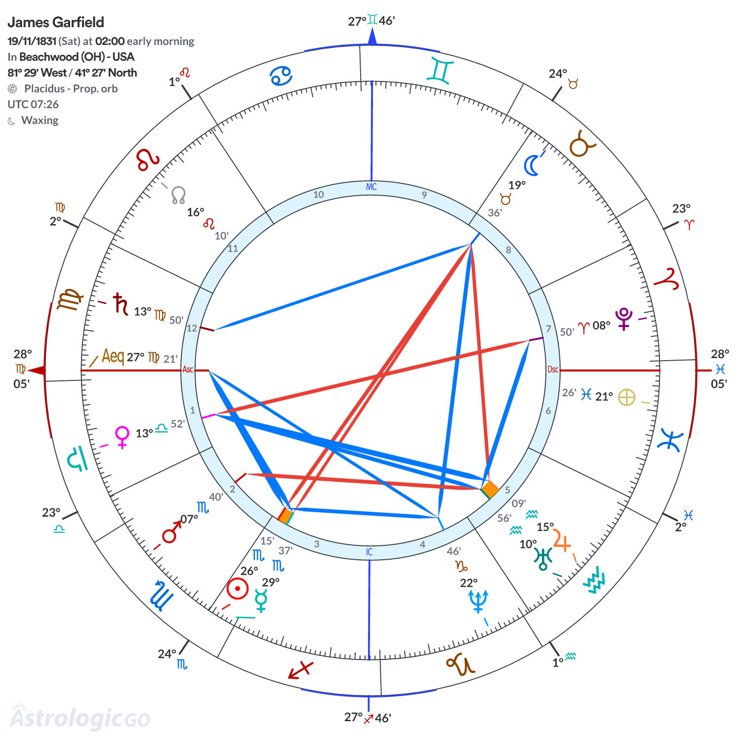 Mandala - James Garfield