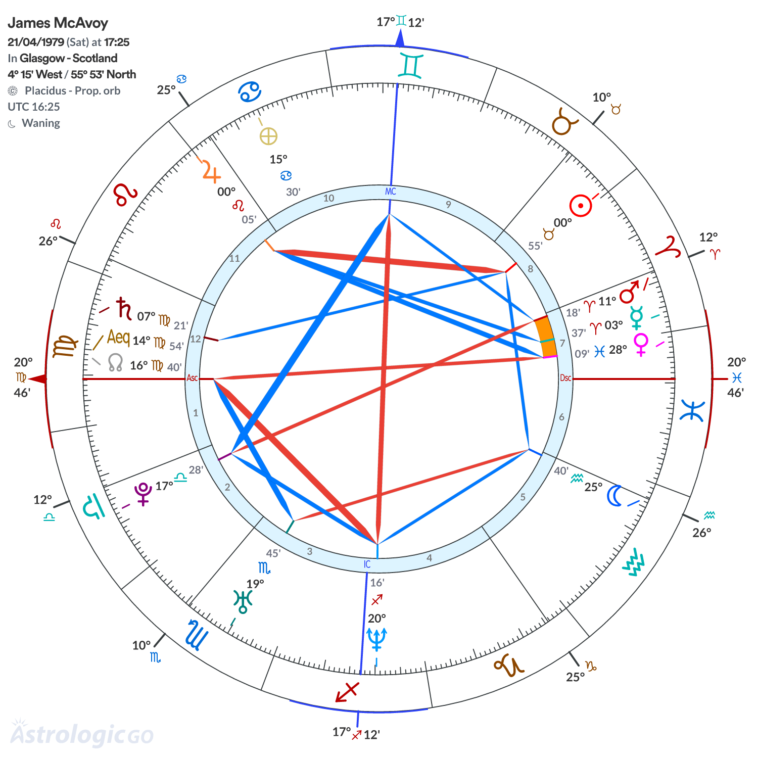 Mandala - James McAvoy