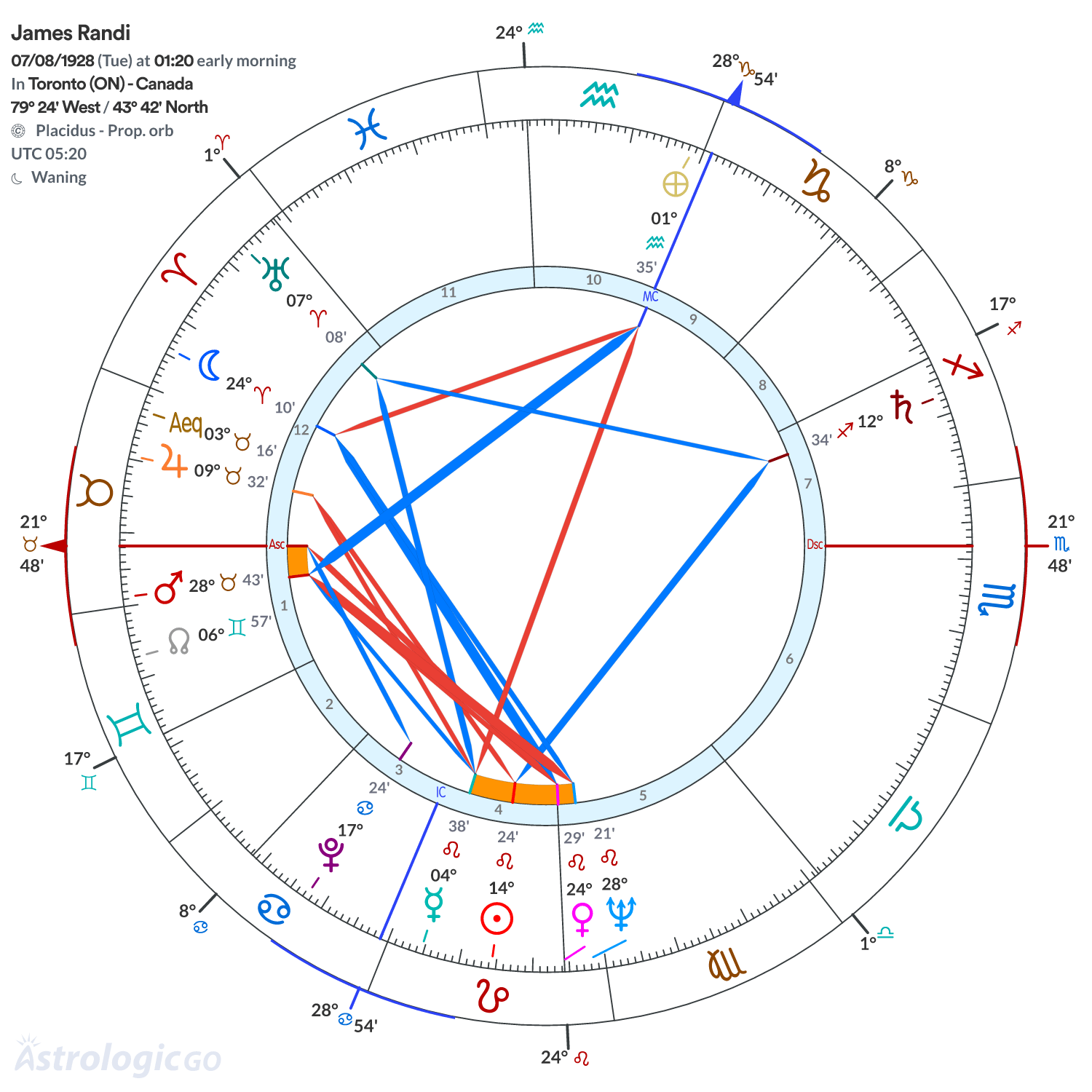 Mandala - James Randi