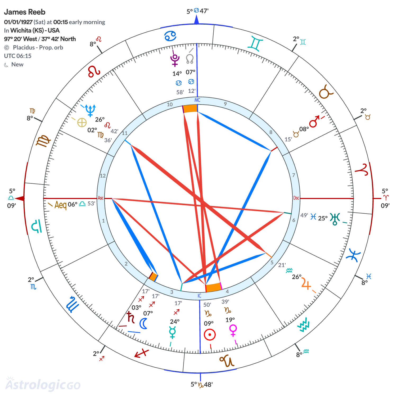 Mandala - James Reeb