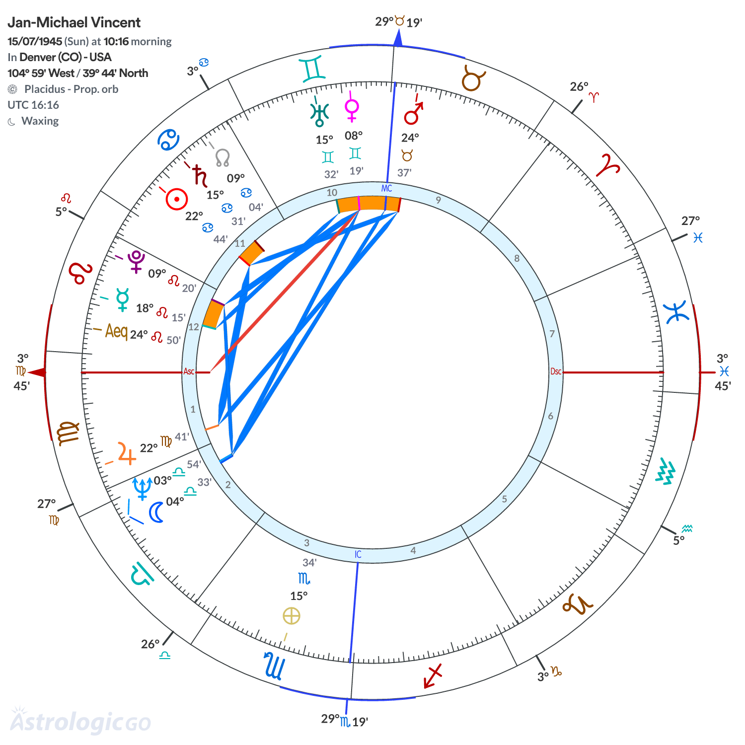 Mandala - Jan-Michael Vincent