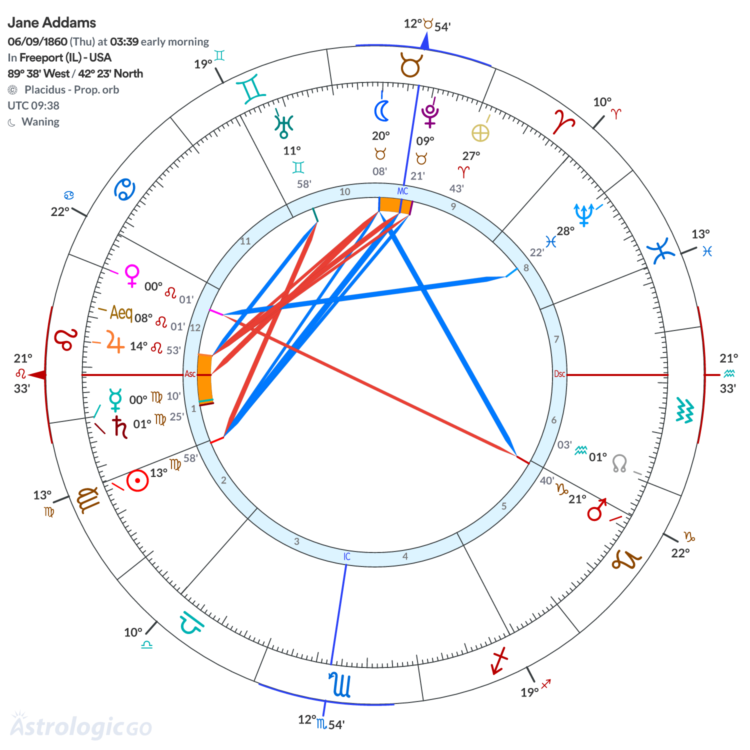 Mandala - Jane Addams