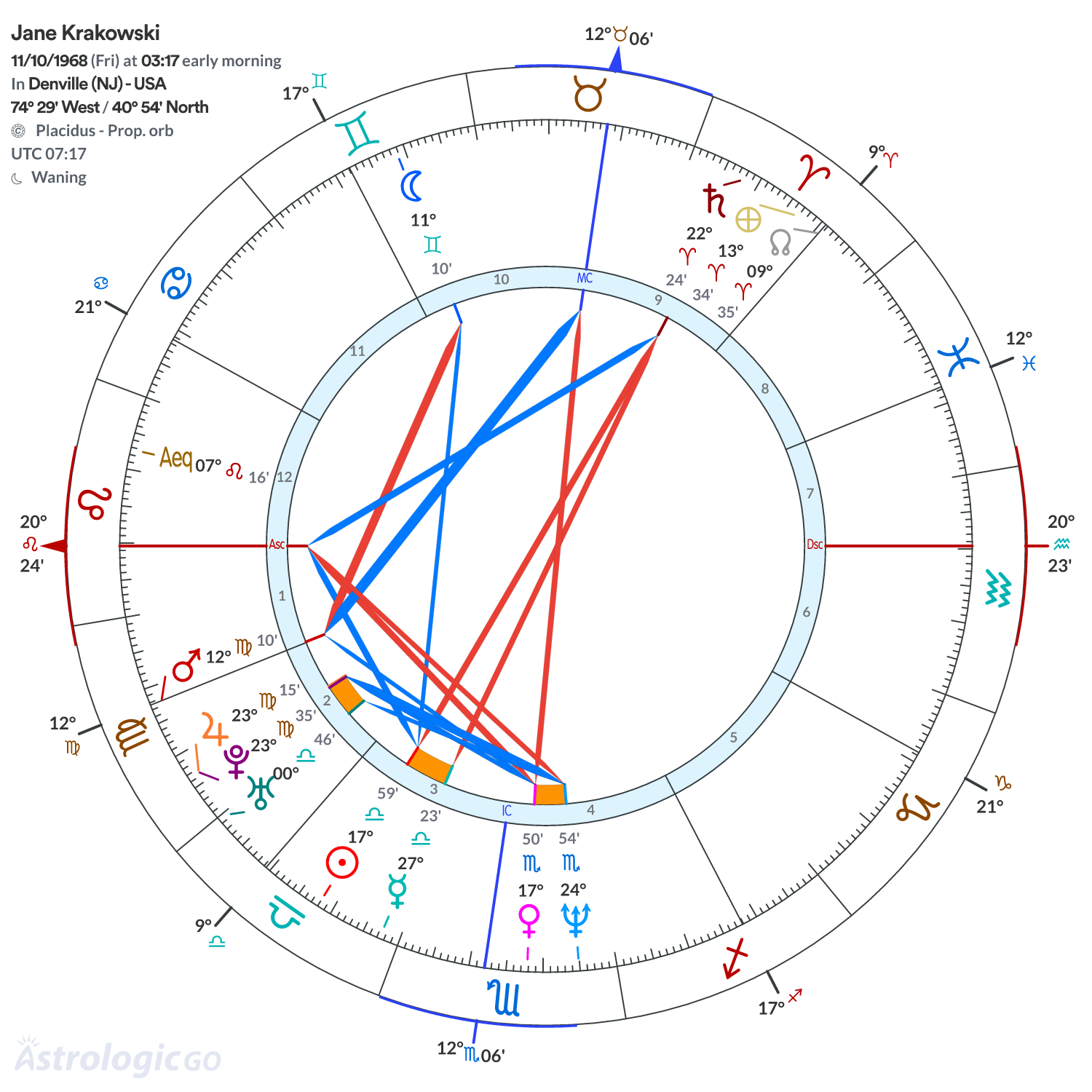 Mandala - Jane Krakowski