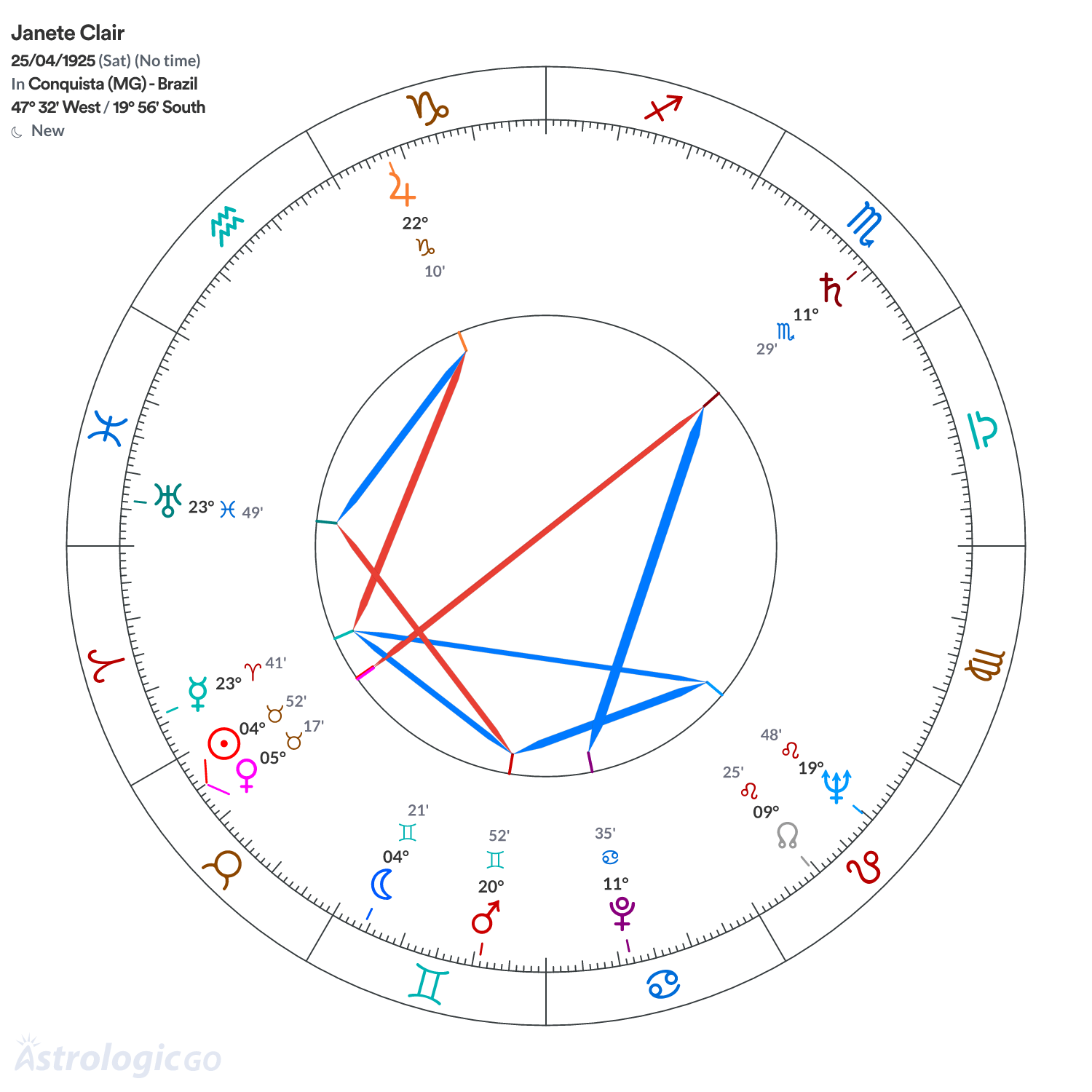 Mandala - Janete Clair