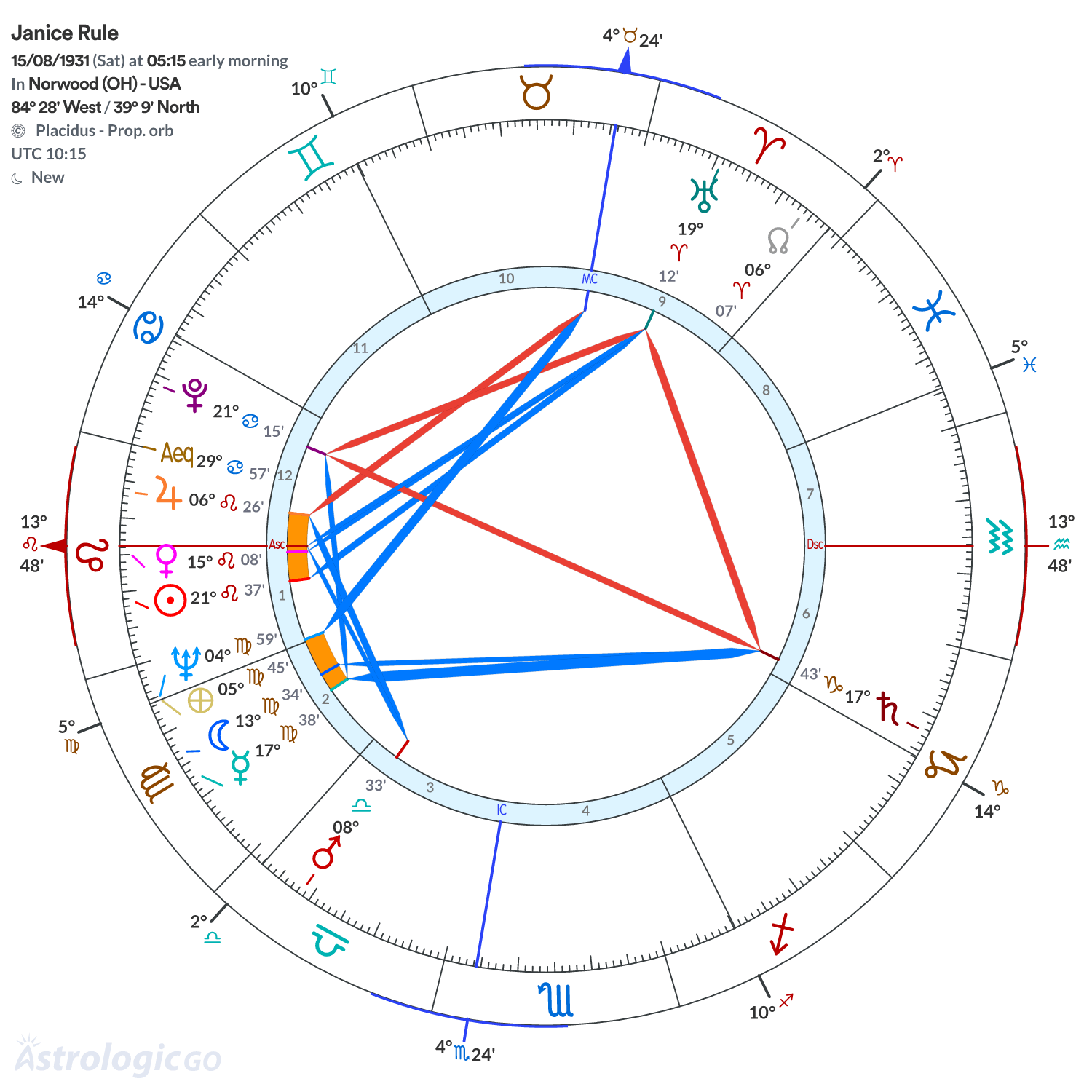 Mandala - Janice Rule